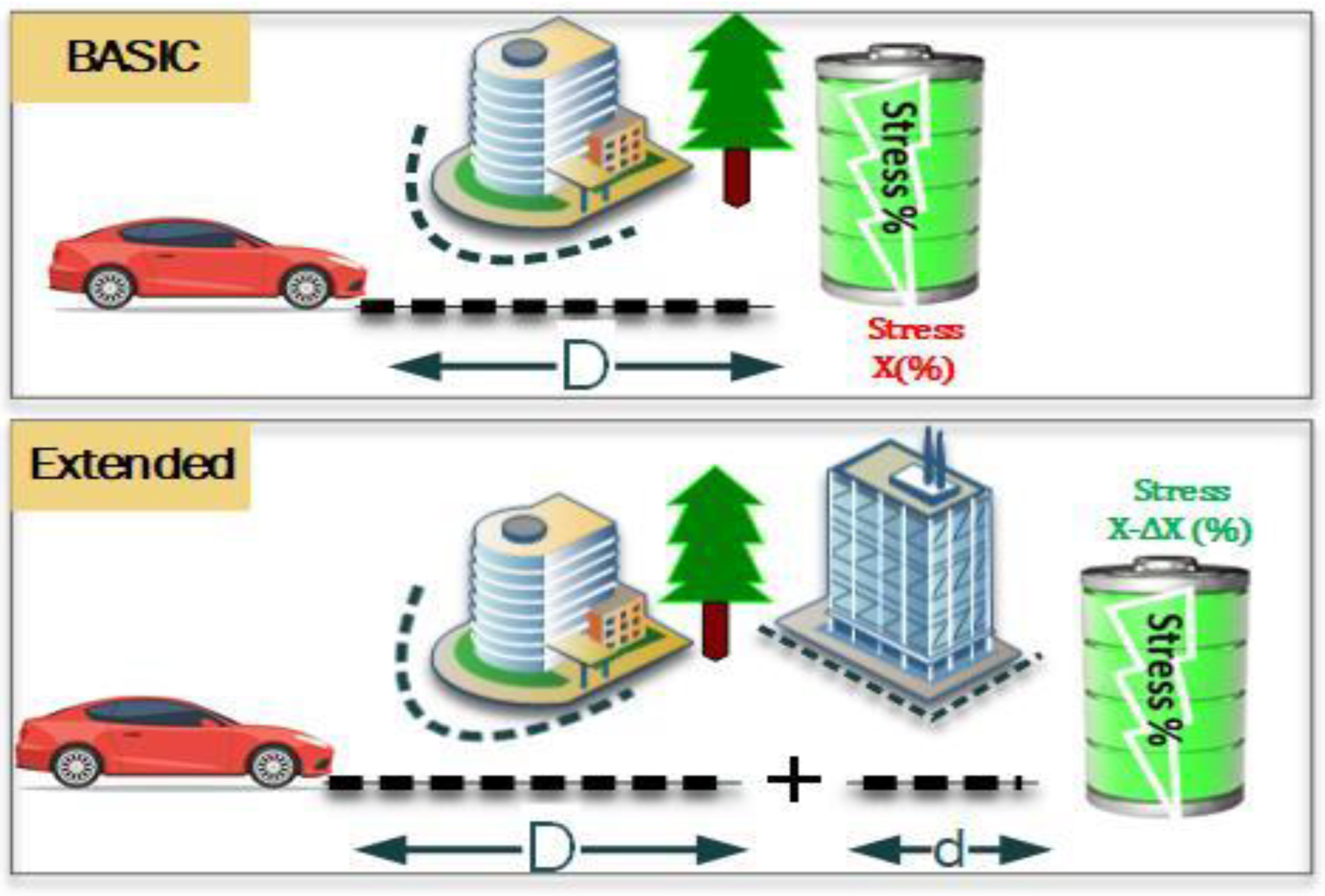 Sustainability 15 05657 g011