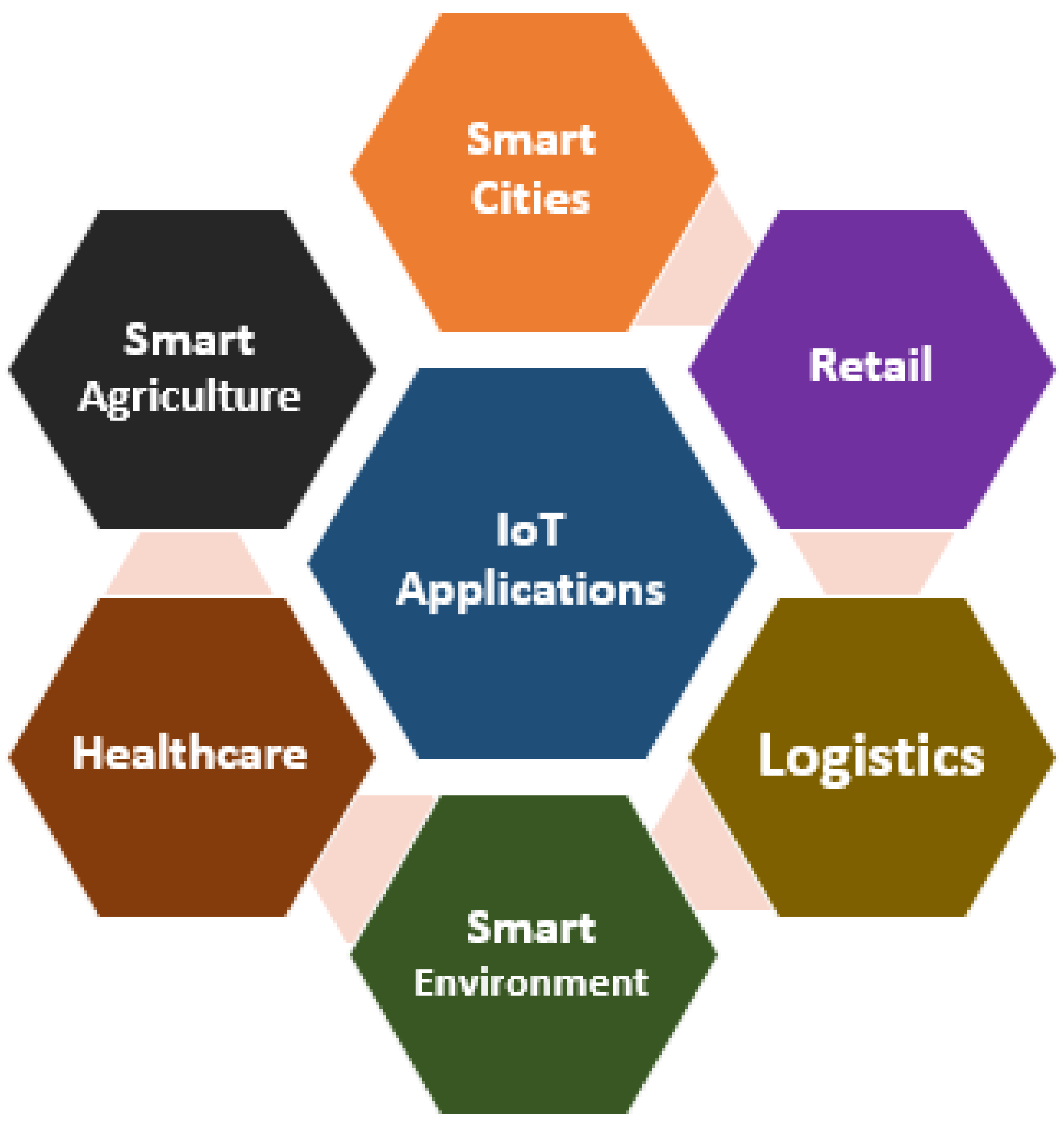 Sustainability 15 05660 g002