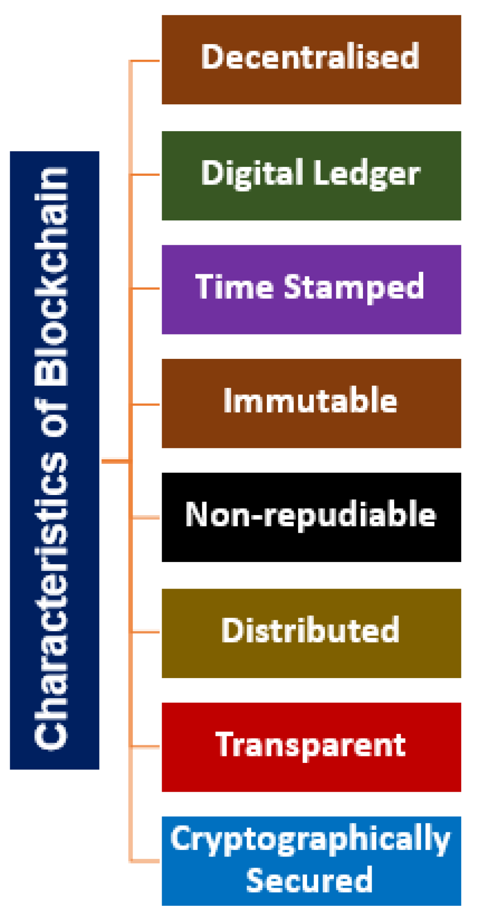 Sustainability 15 05660 g004
