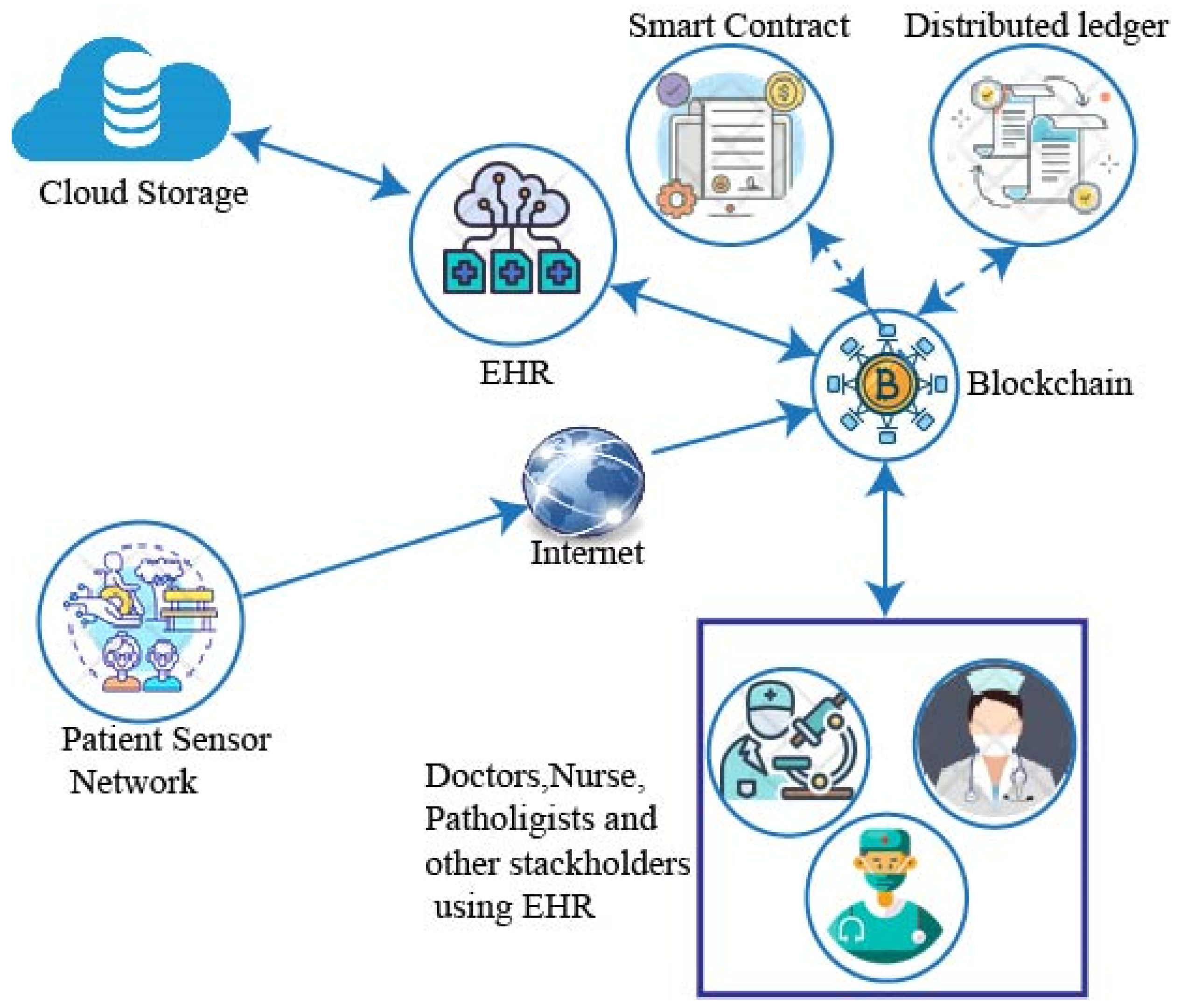 Sustainability 15 05660 g005