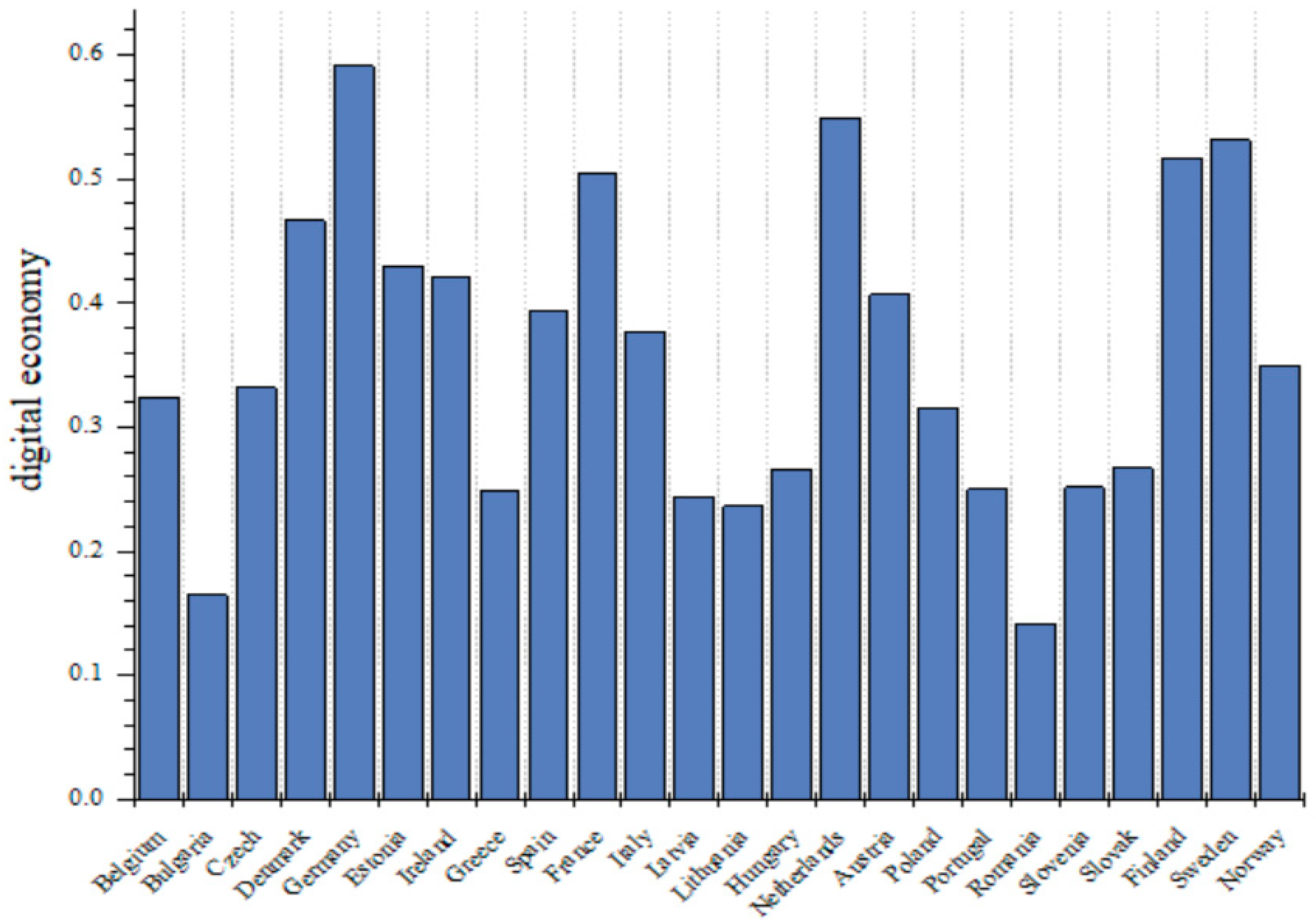 Sustainability 15 05661 g001