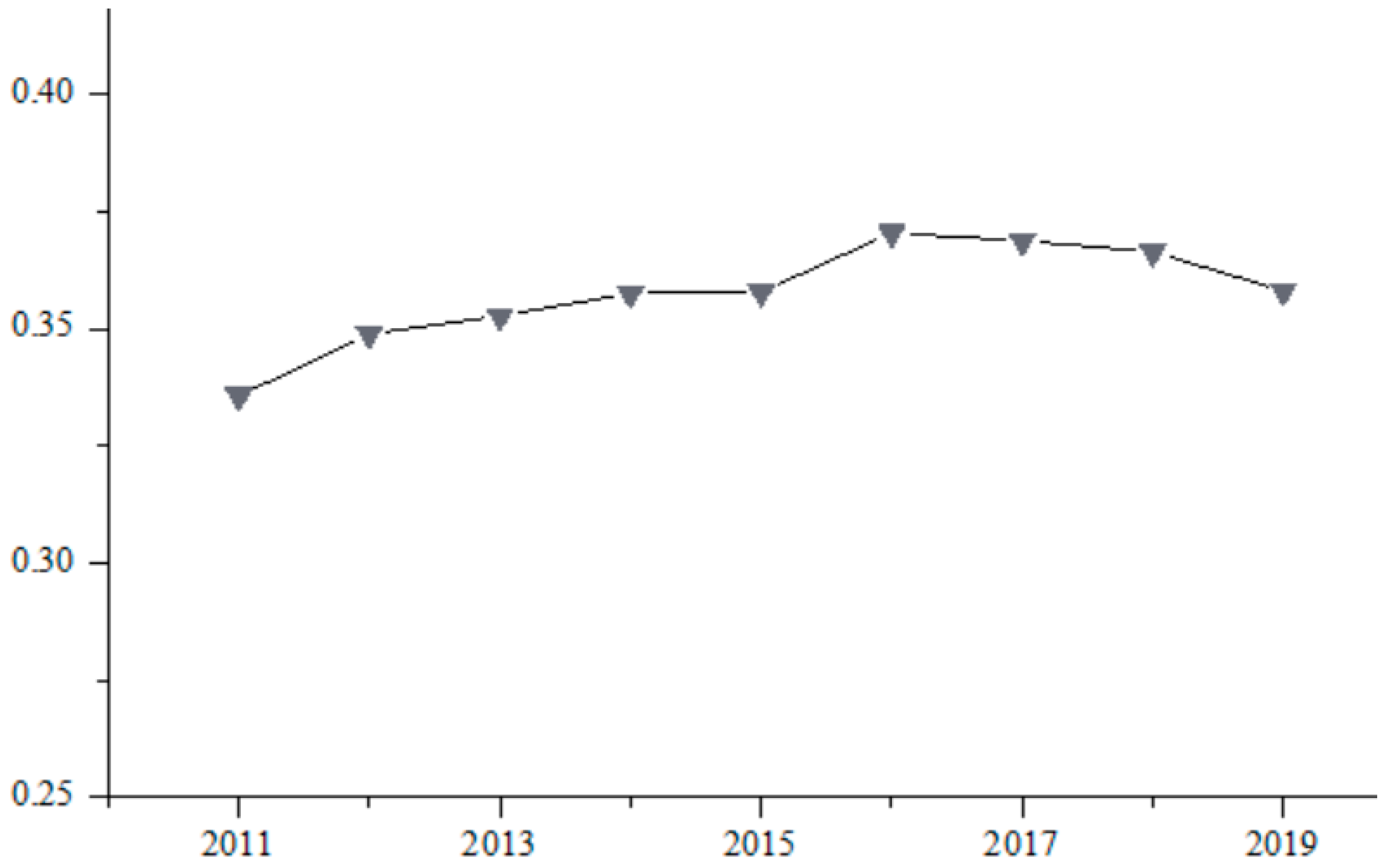 Sustainability 15 05661 g002