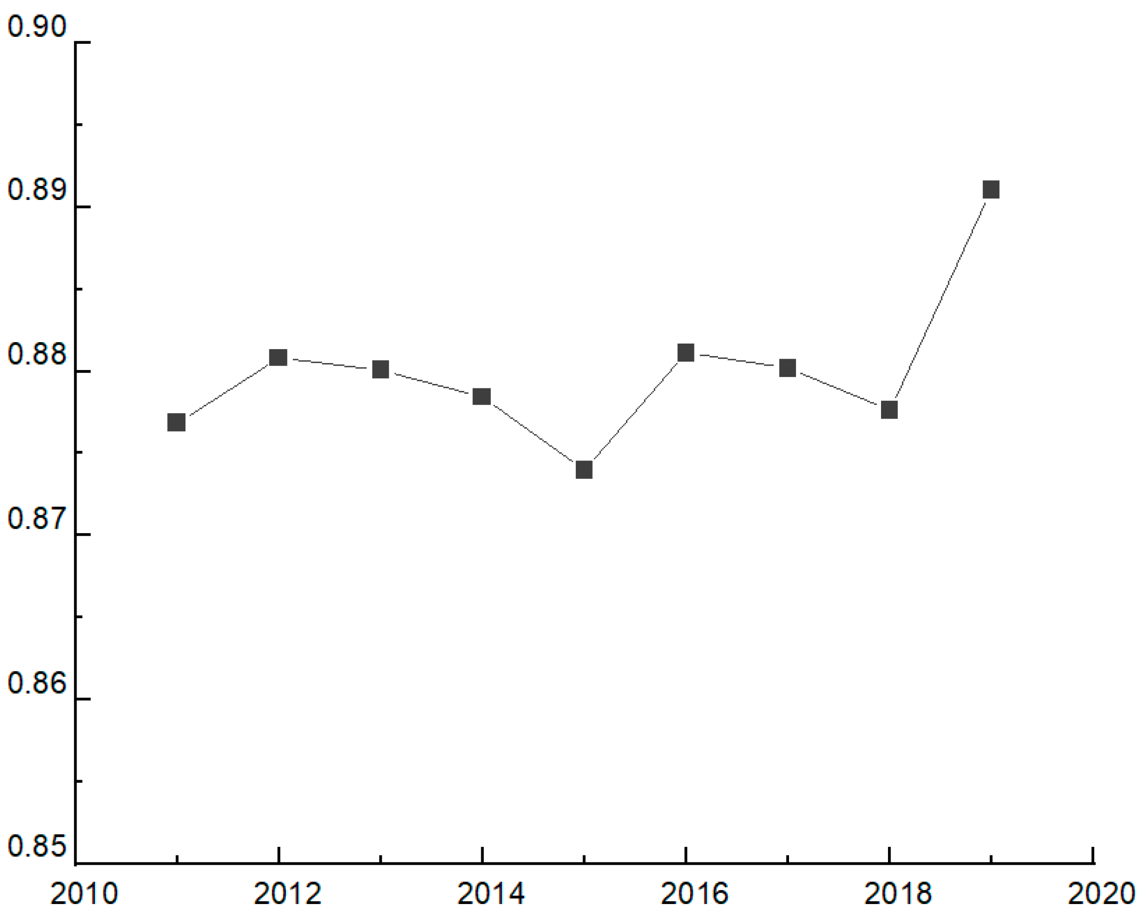 Sustainability | Free Full-Text | Digital Economy and 3E Efficiency ...