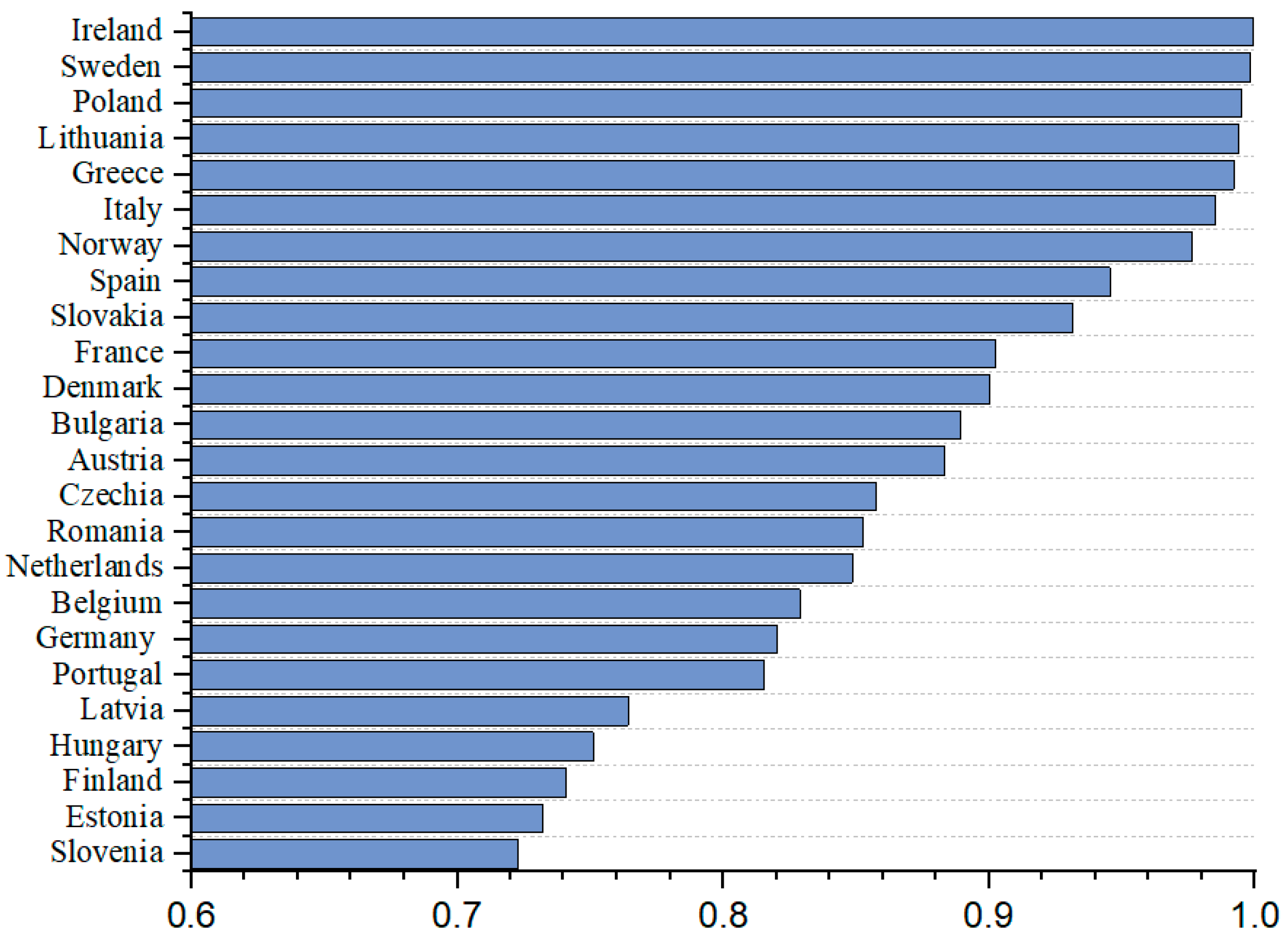 Sustainability 15 05661 g004