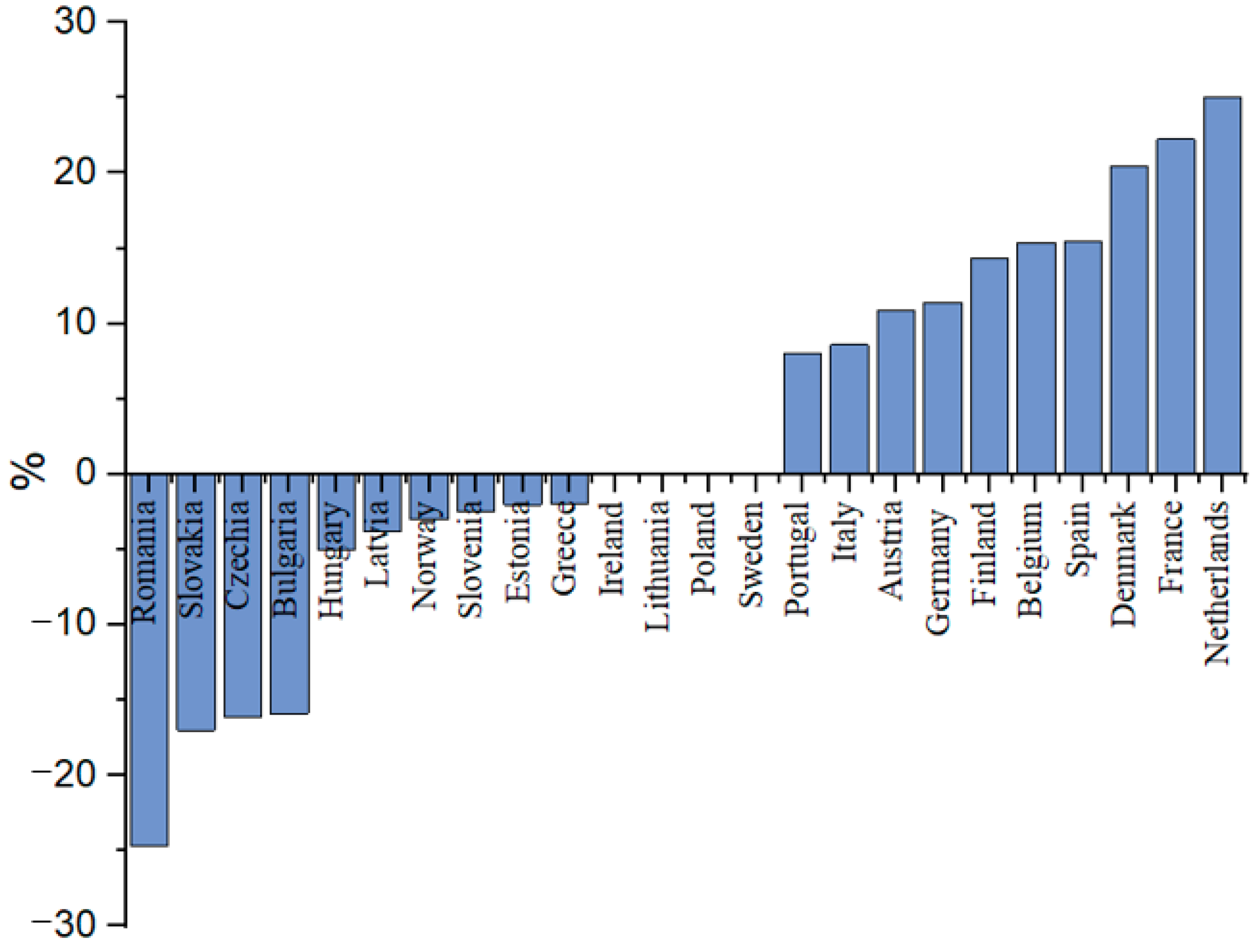 Sustainability 15 05661 g005