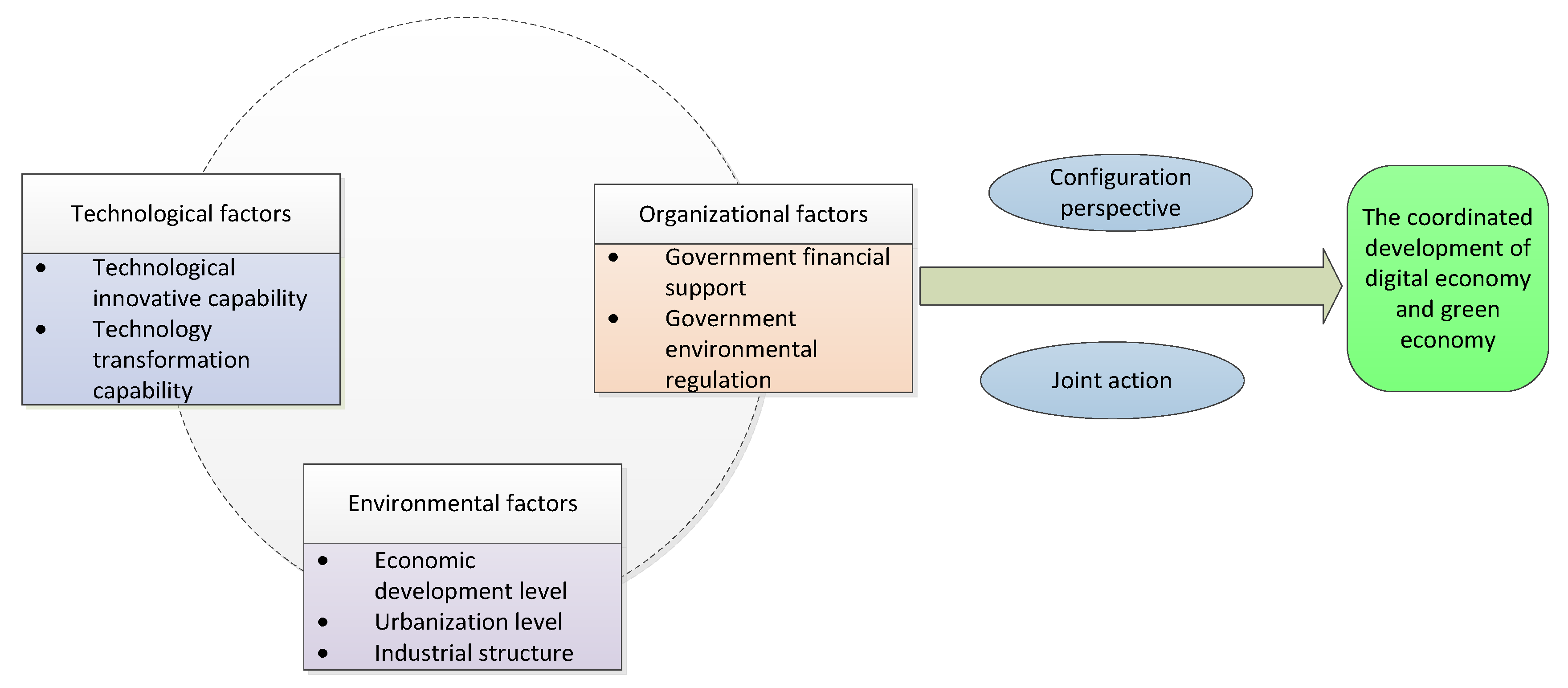 Sustainability 15 05666 g001