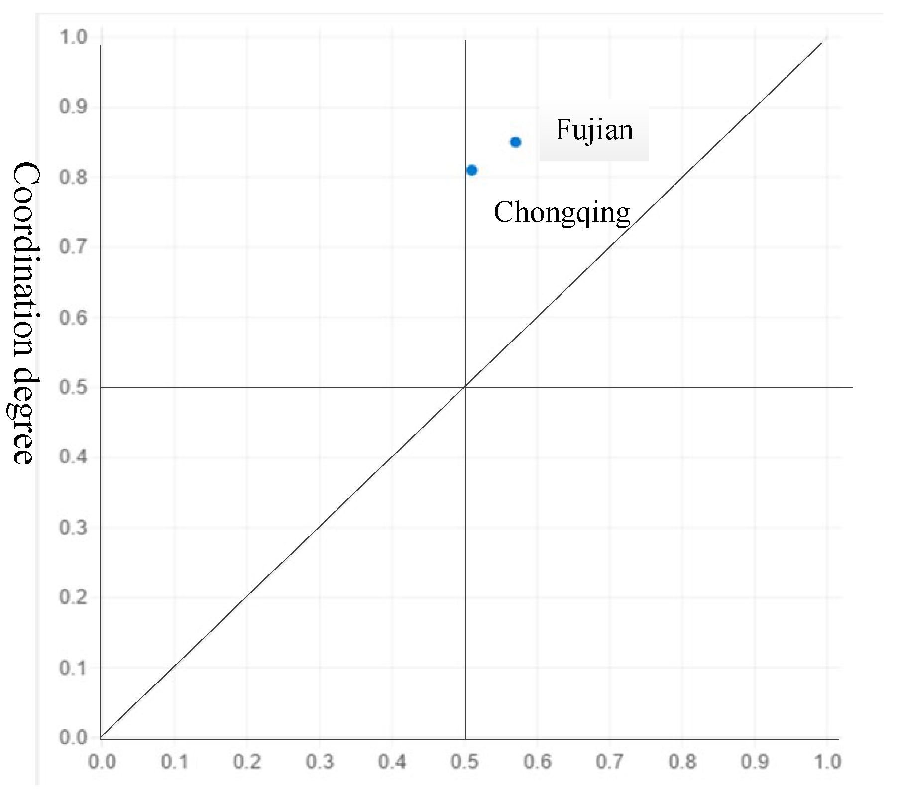 Sustainability 15 05666 g002
