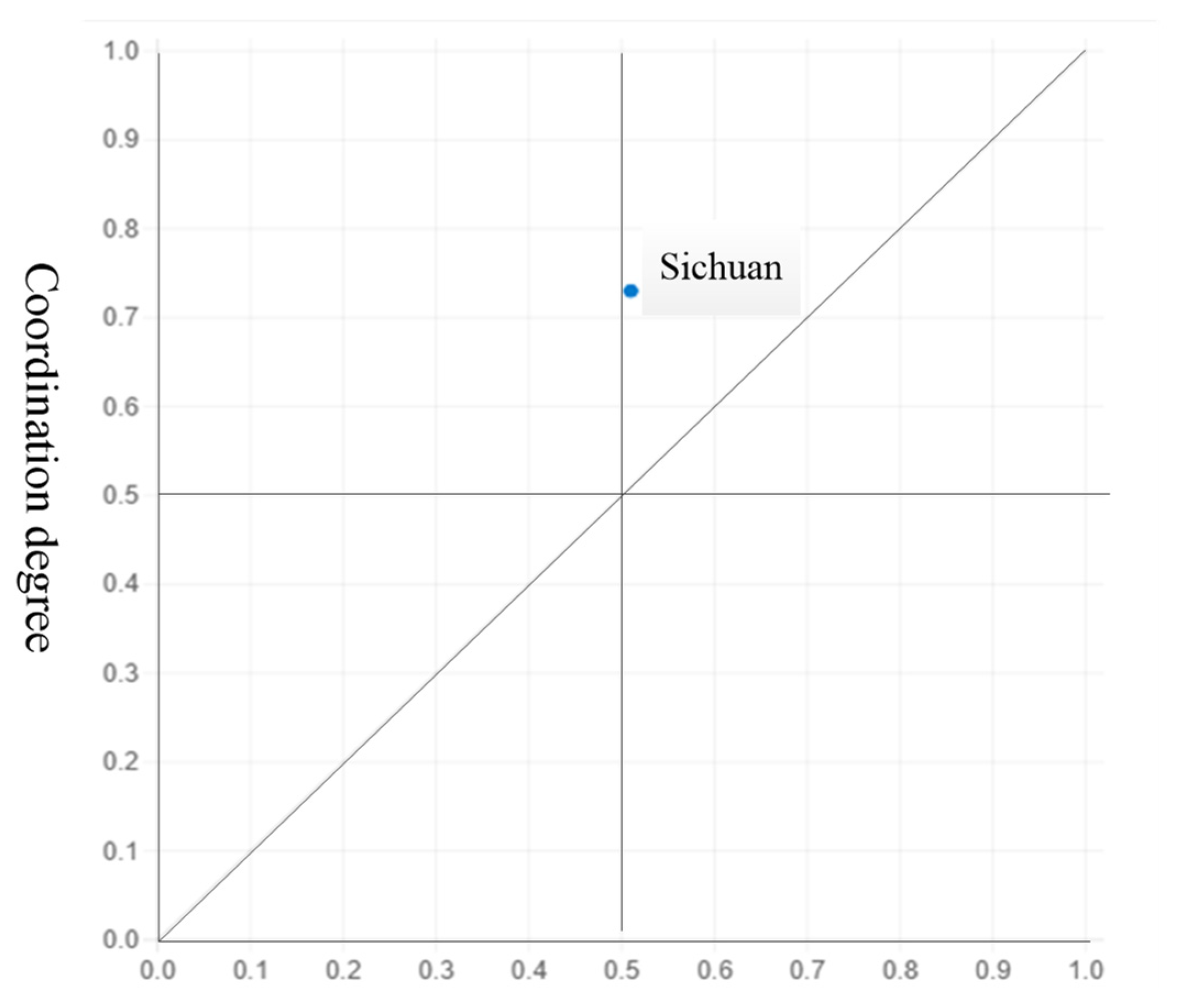 Sustainability 15 05666 g004