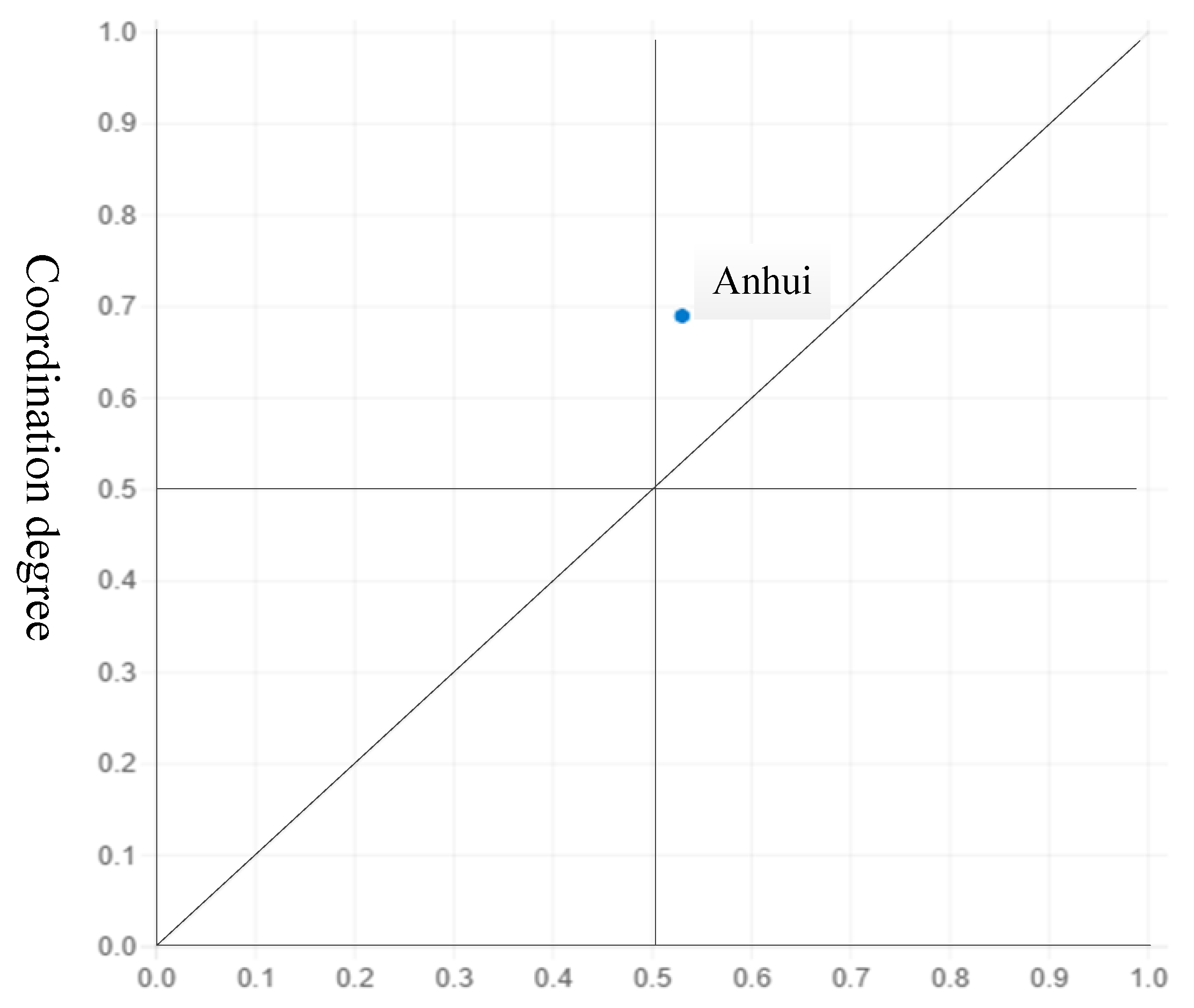 Sustainability 15 05666 g005