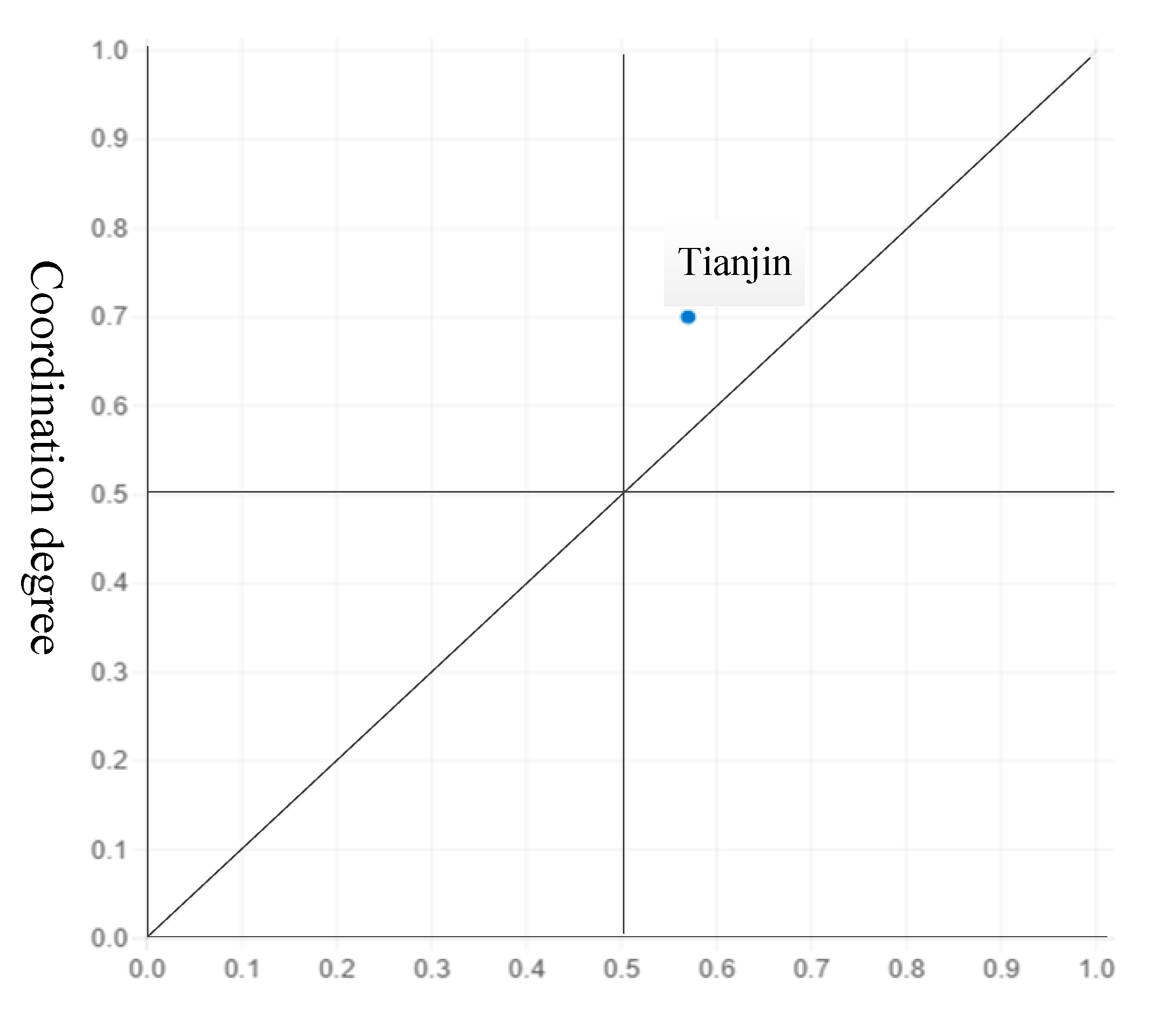 Sustainability 15 05666 g006