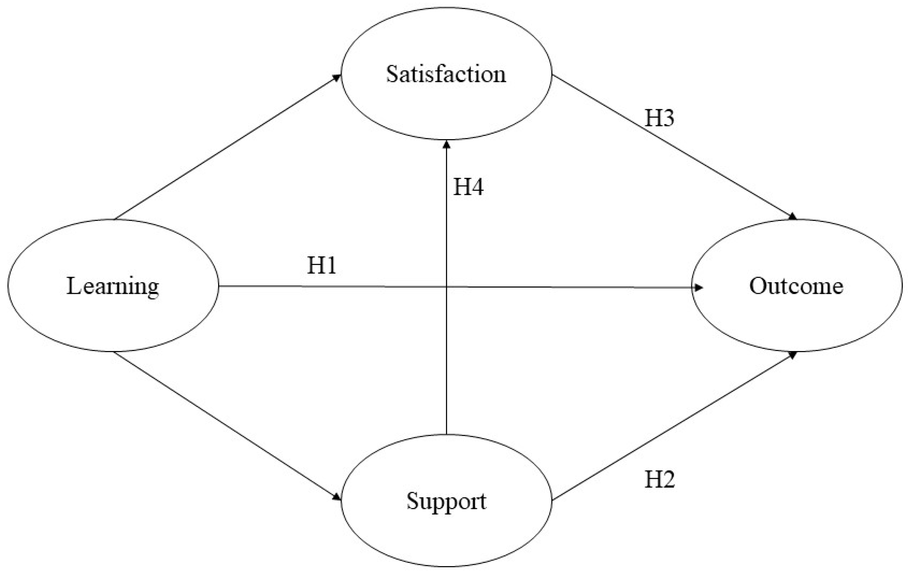 Sustainability 15 05668 g001 Sustainability 15 05668 g001