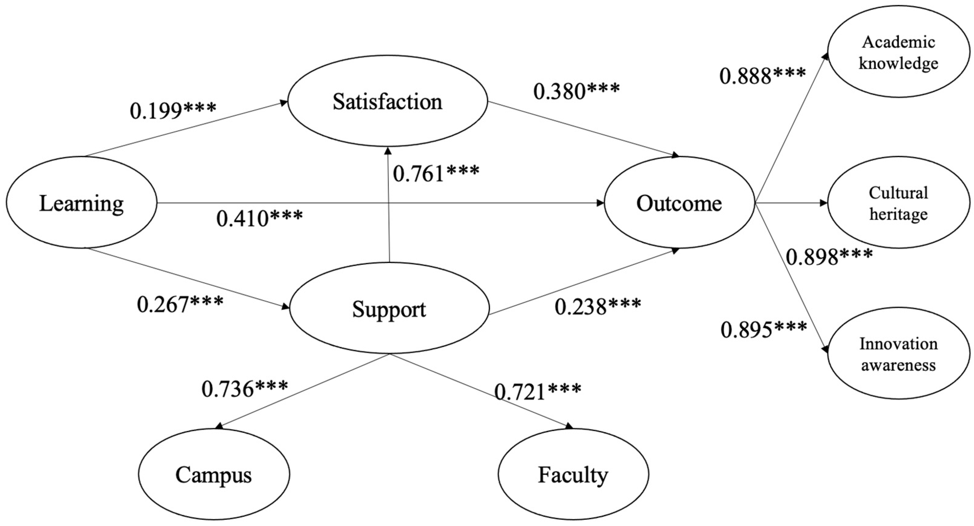 Sustainability 15 05668 g002 Sustainability 15 05668 g002