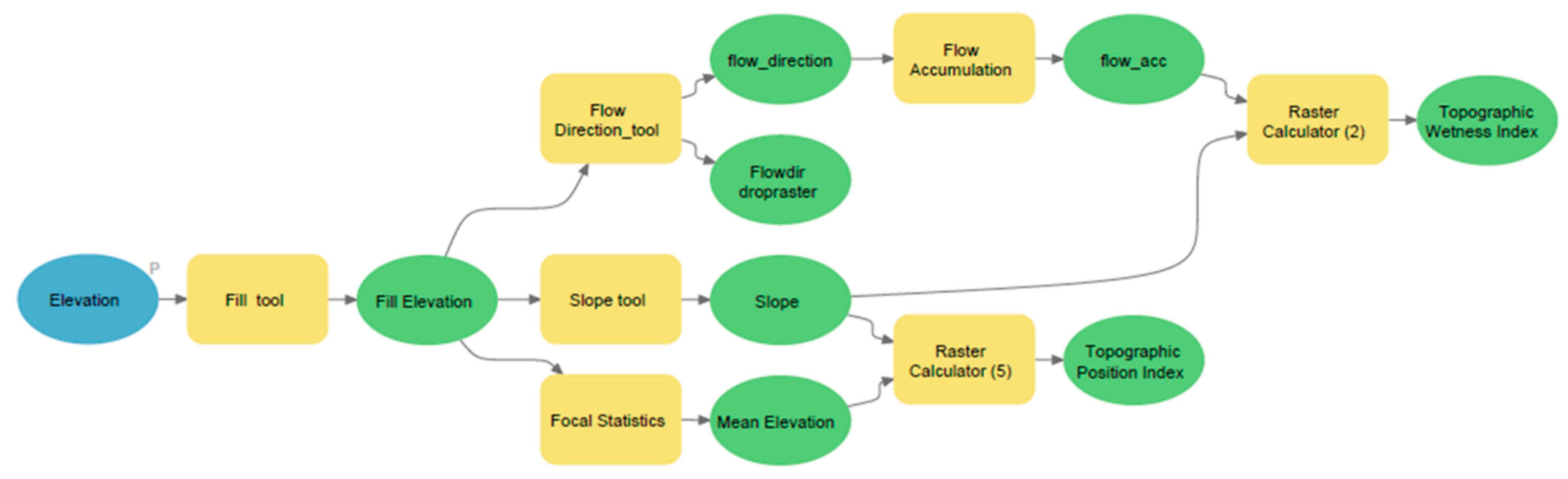Sustainability 15 05669 g002 Sustainability 15 05669 g002