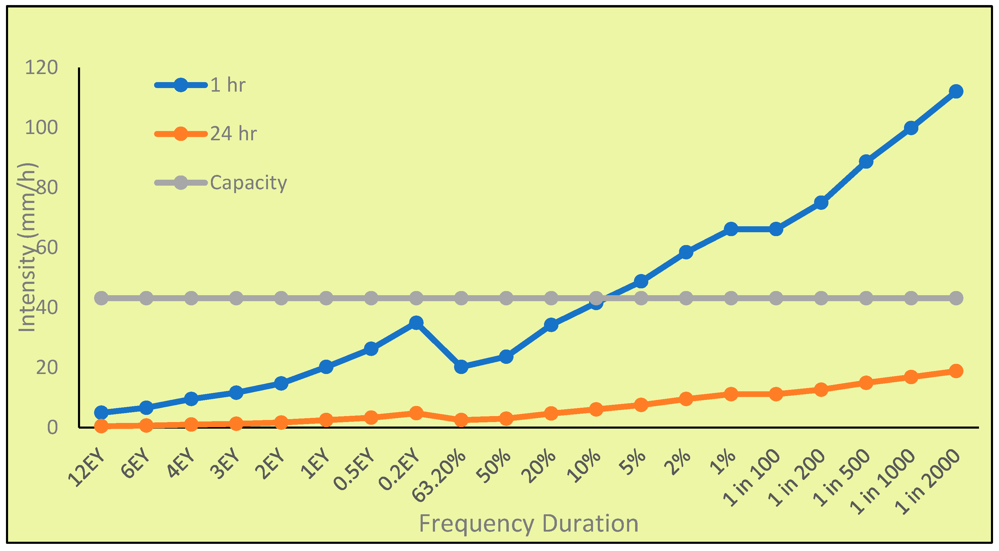 Sustainability 15 05669 g016 Sustainability 15 05669 g016