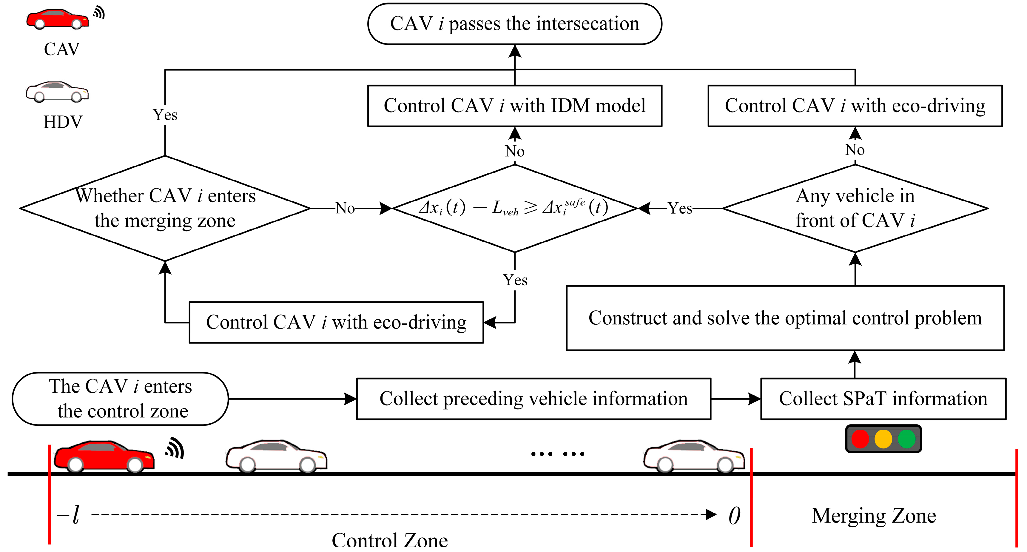 Sustainability 15 05672 g002