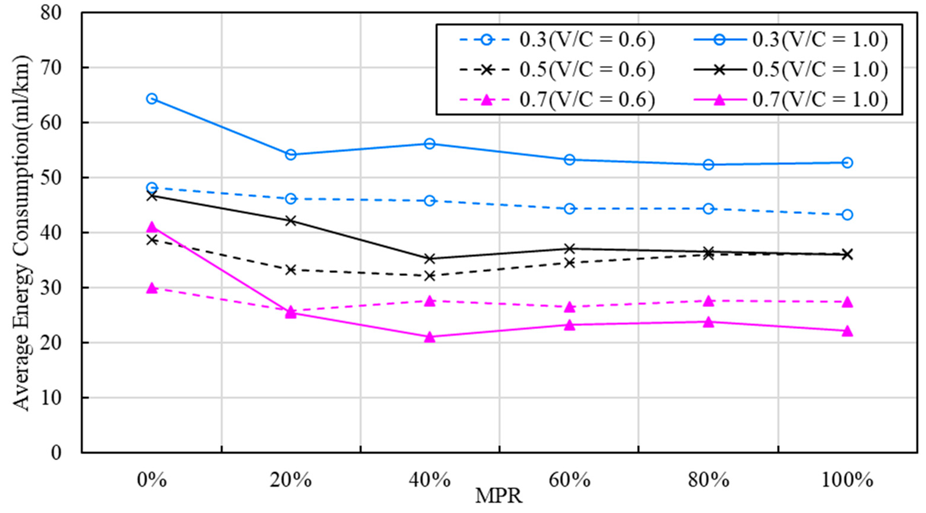 Sustainability 15 05672 g005