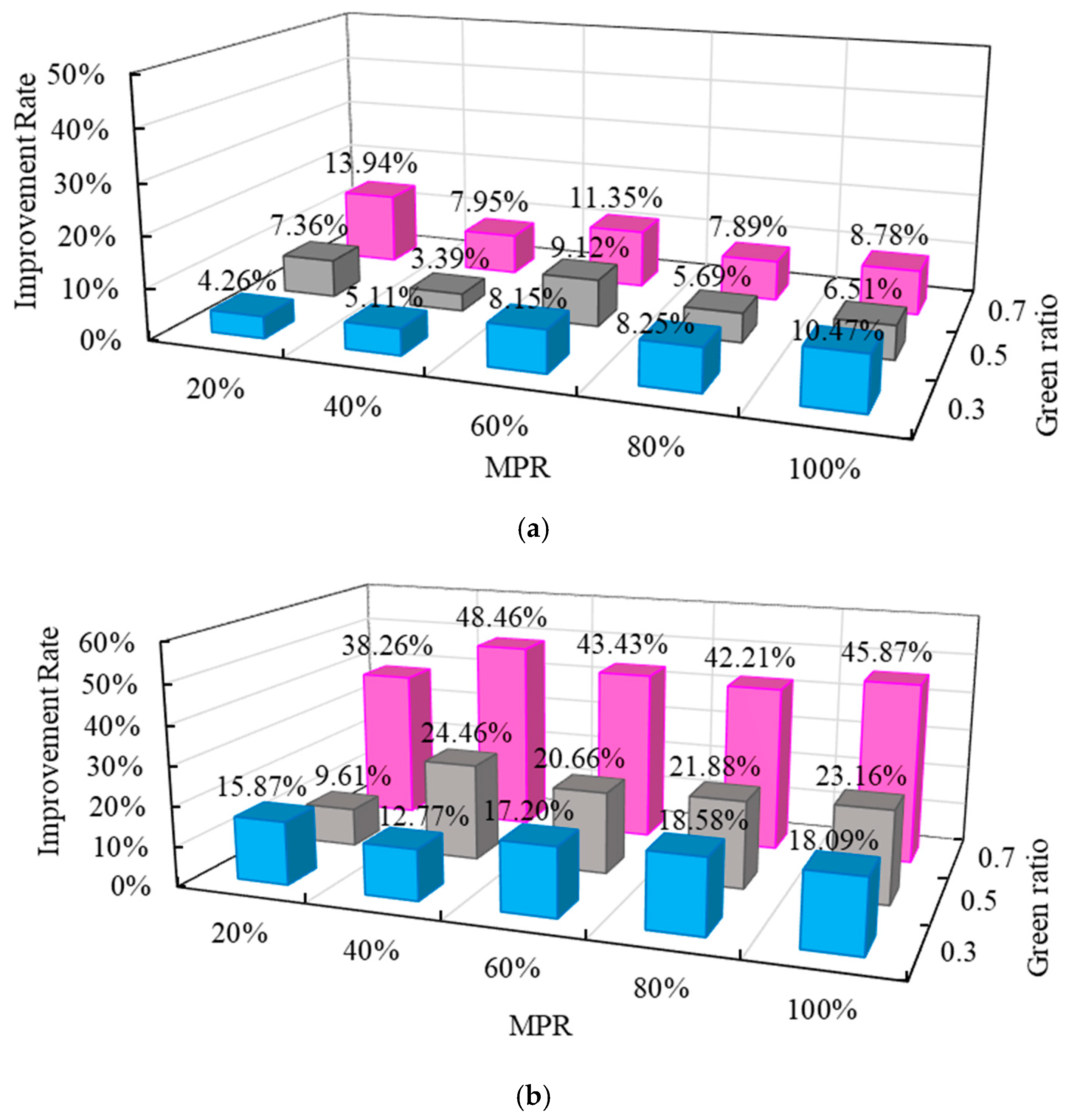 Sustainability 15 05672 g006