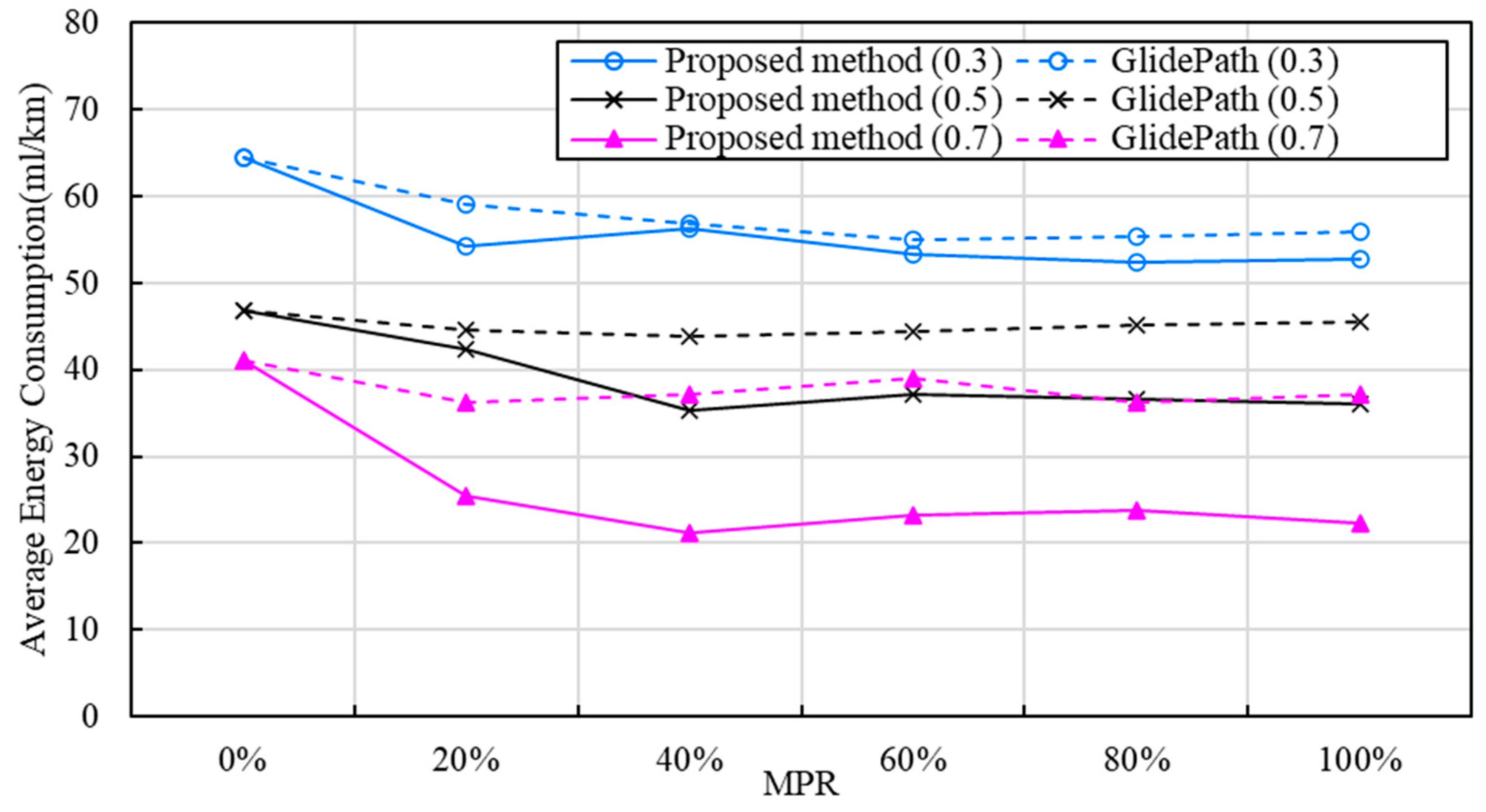Sustainability 15 05672 g007