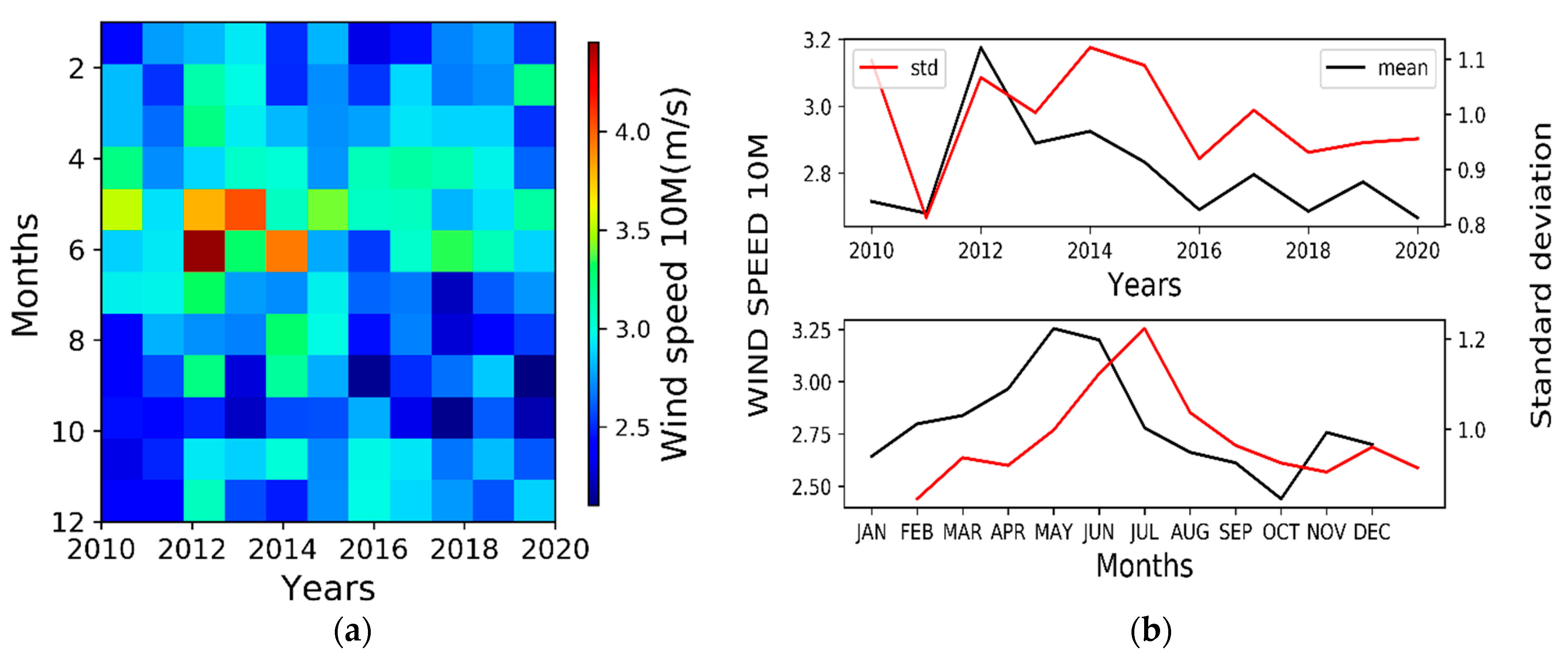 Sustainability 15 05675 g008