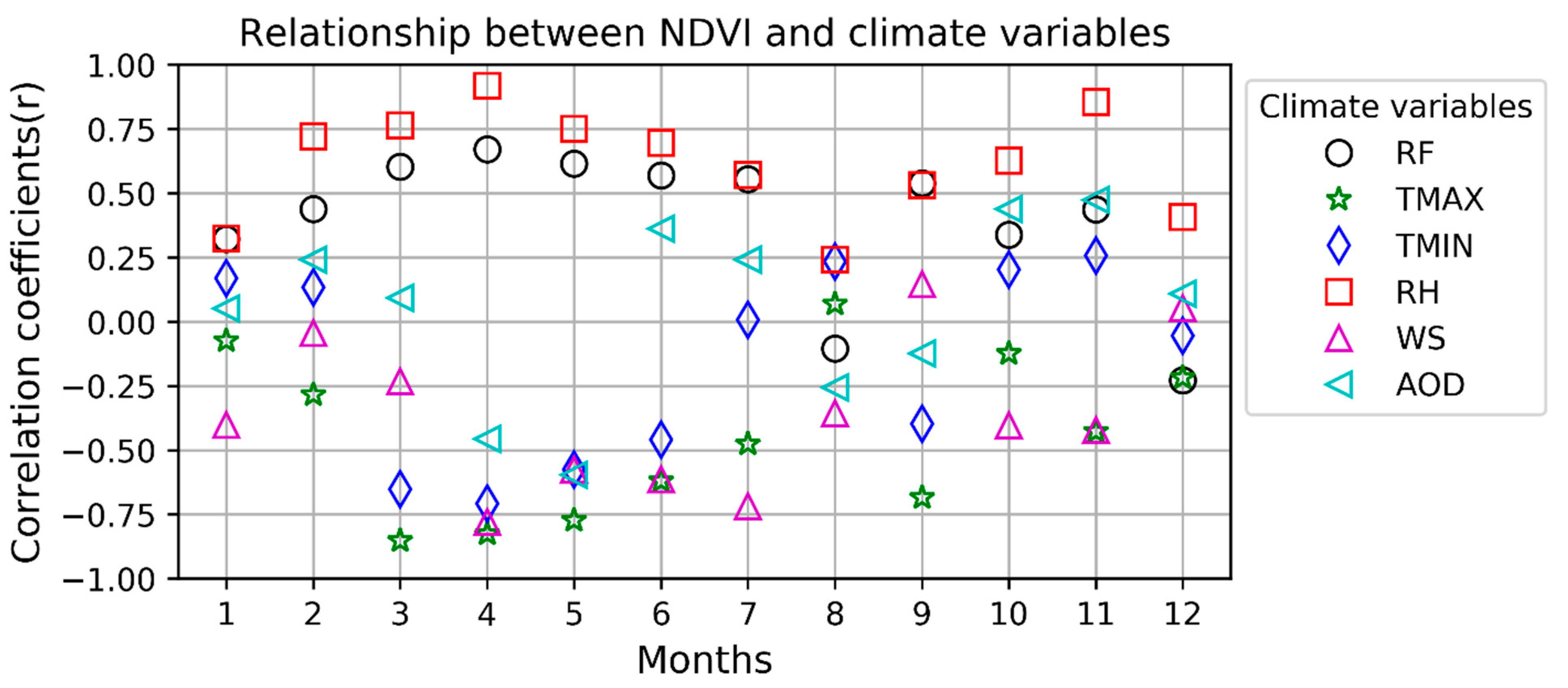 Sustainability 15 05675 g012