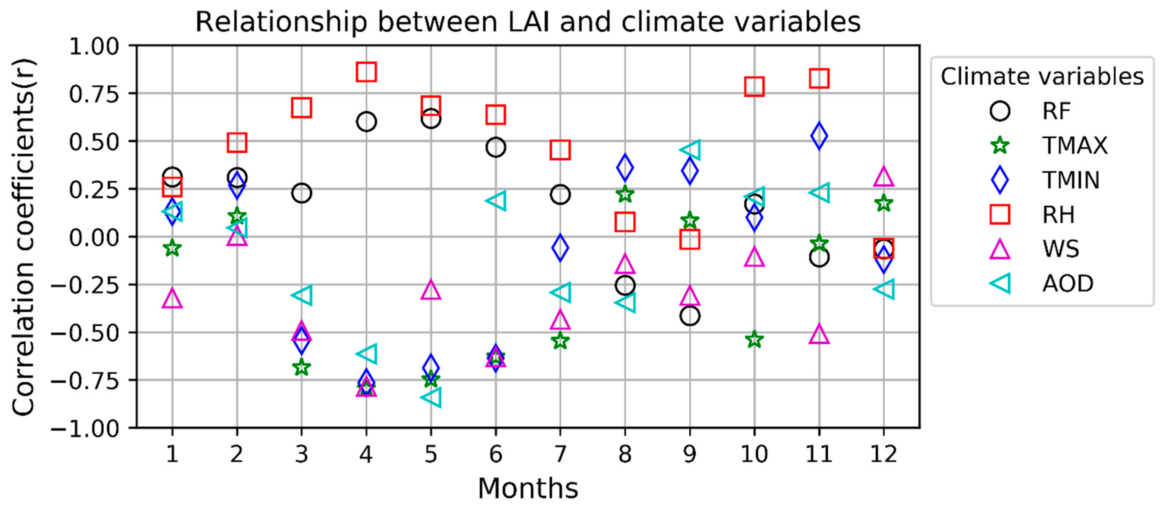 Sustainability 15 05675 g013