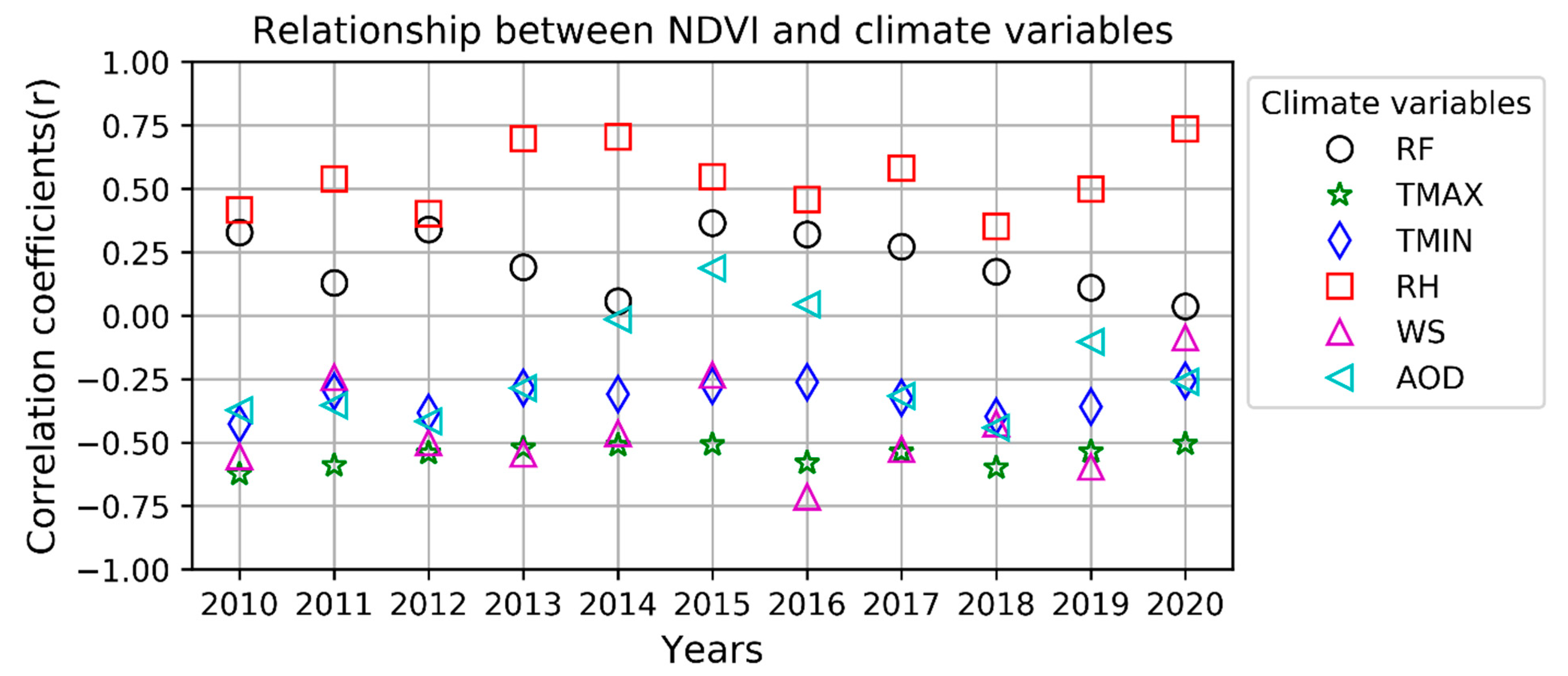 Sustainability 15 05675 g014
