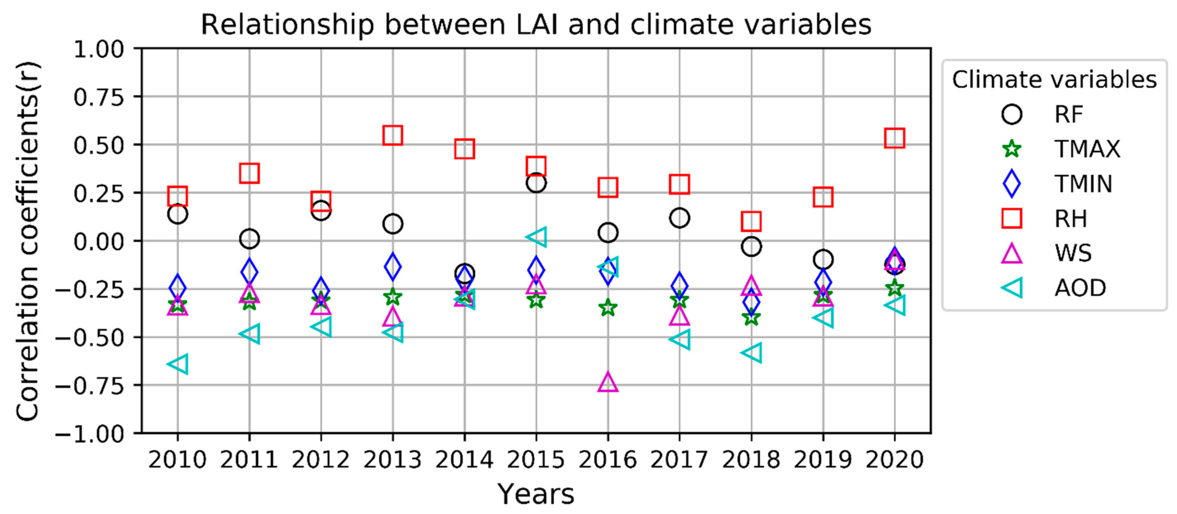 Sustainability 15 05675 g015