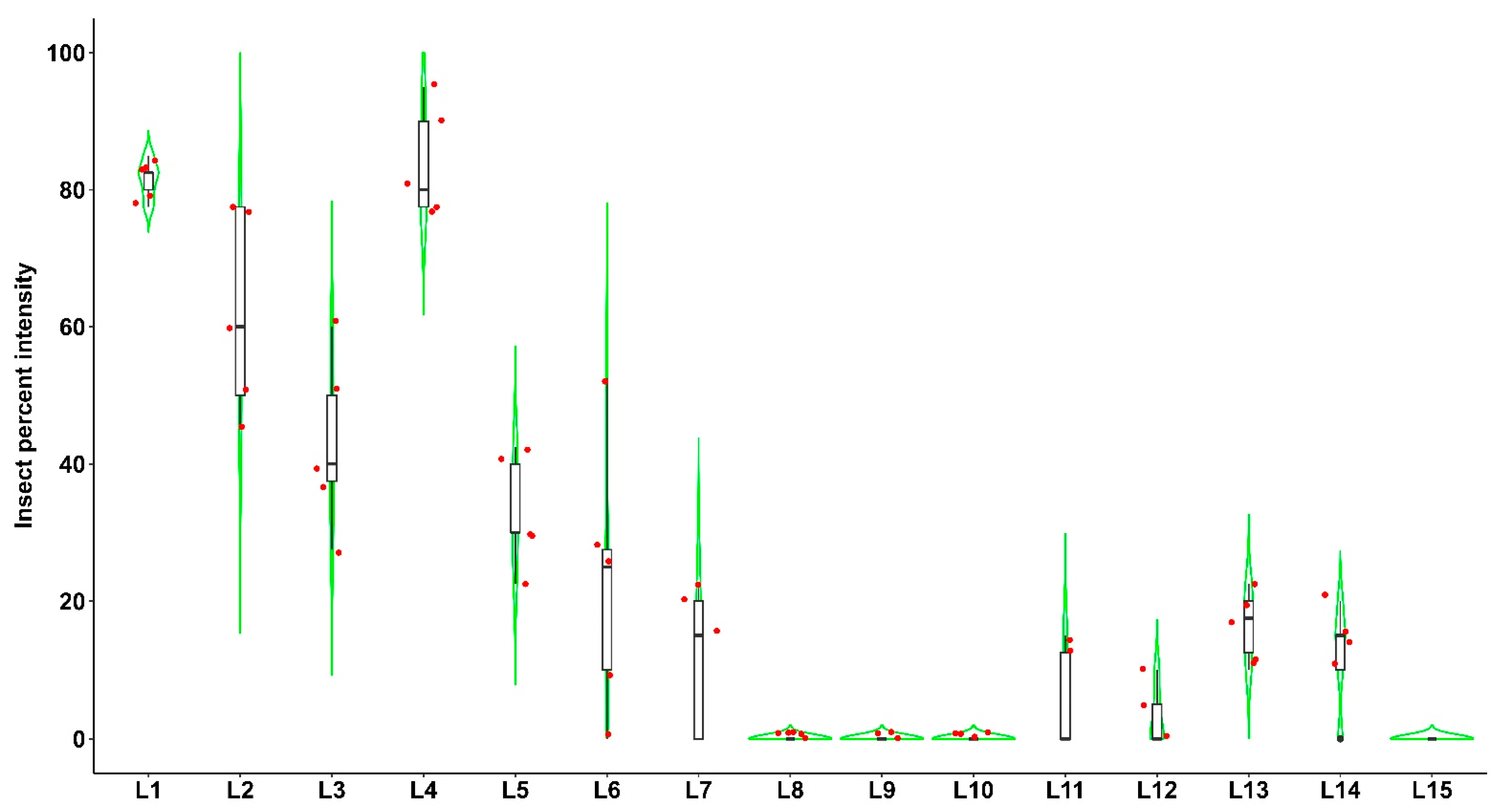 Sustainability 15 05681 g005 Sustainability 15 05681 g005