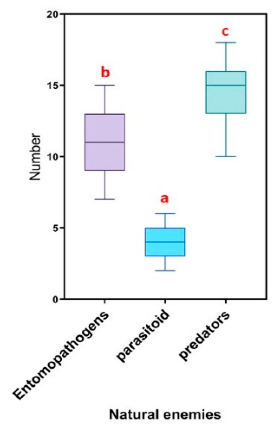 Sustainability 15 05681 g007 Sustainability 15 05681 g007