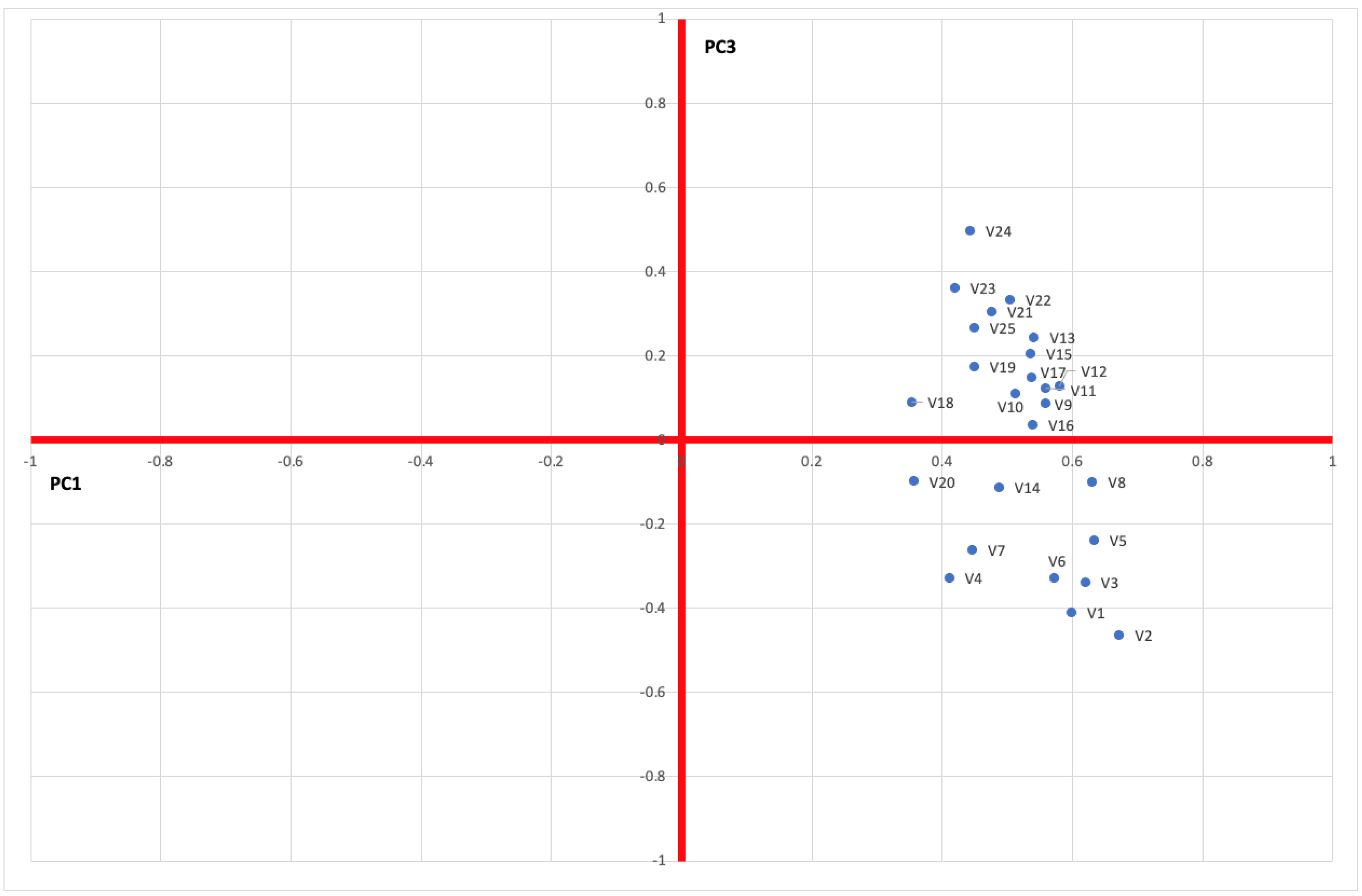Sustainability 15 05684 g004