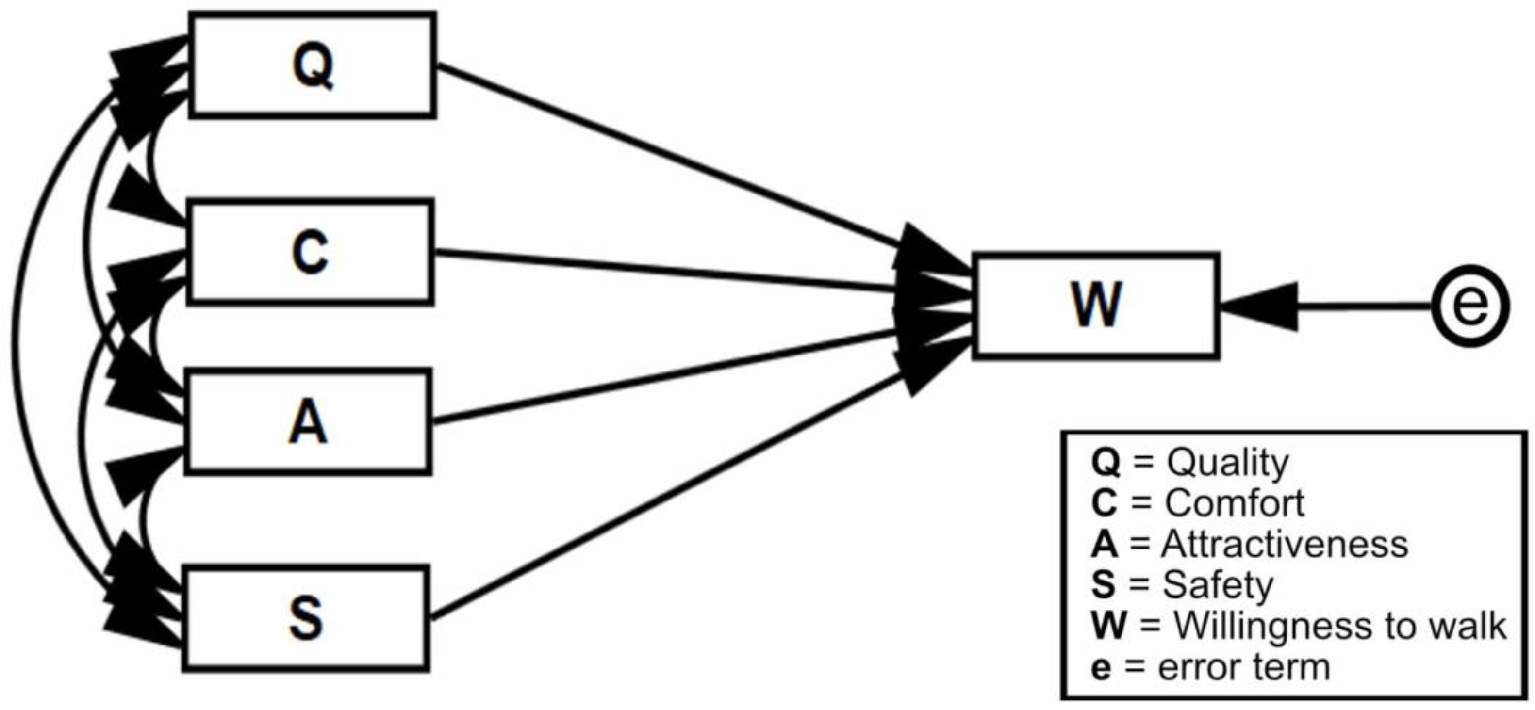 Sustainability 15 05684 g007