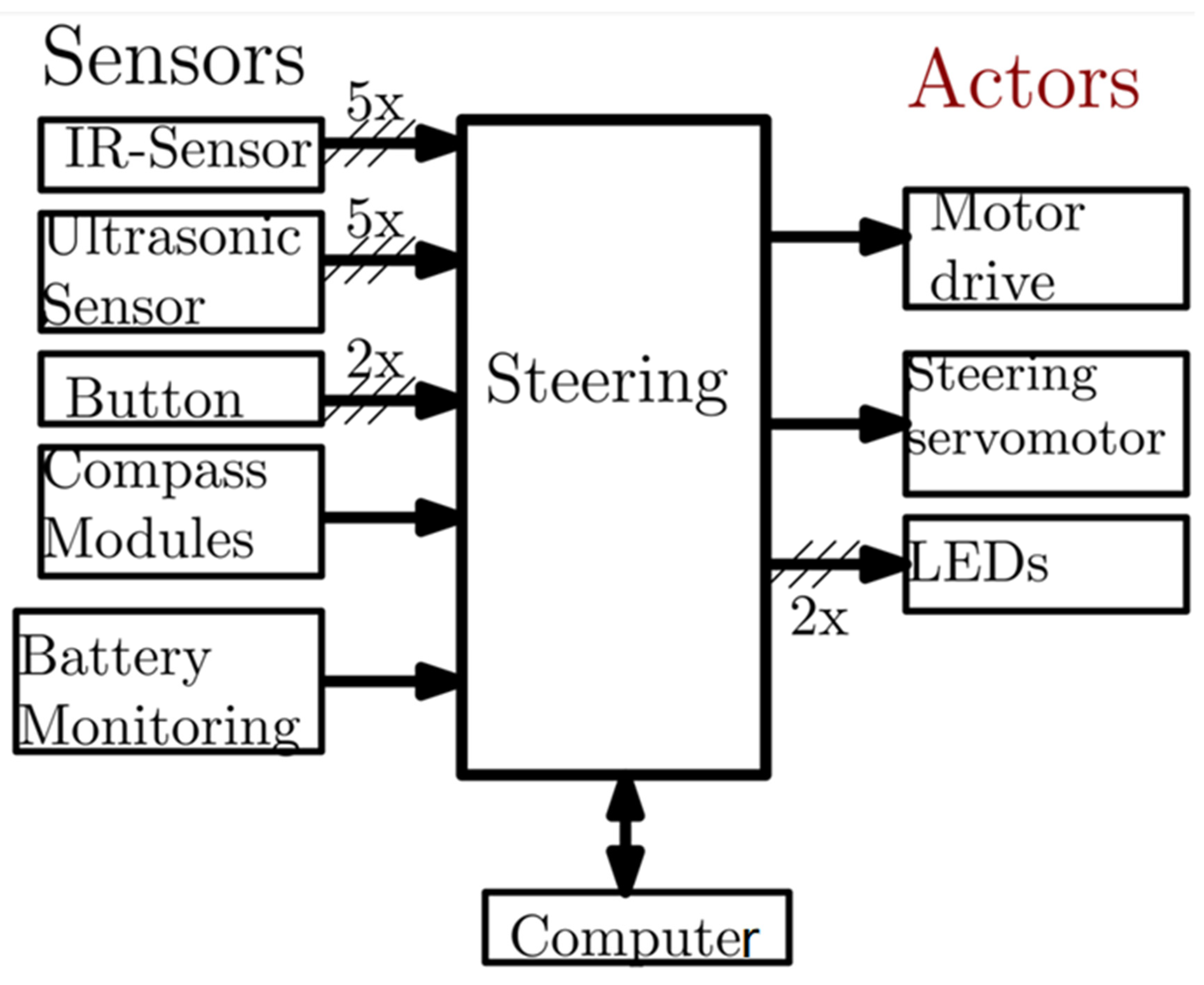 Sustainability 15 05692 g002