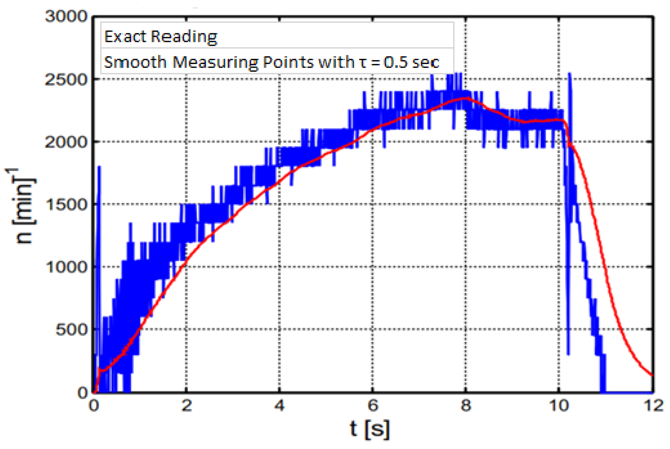 Sustainability 15 05692 g004
