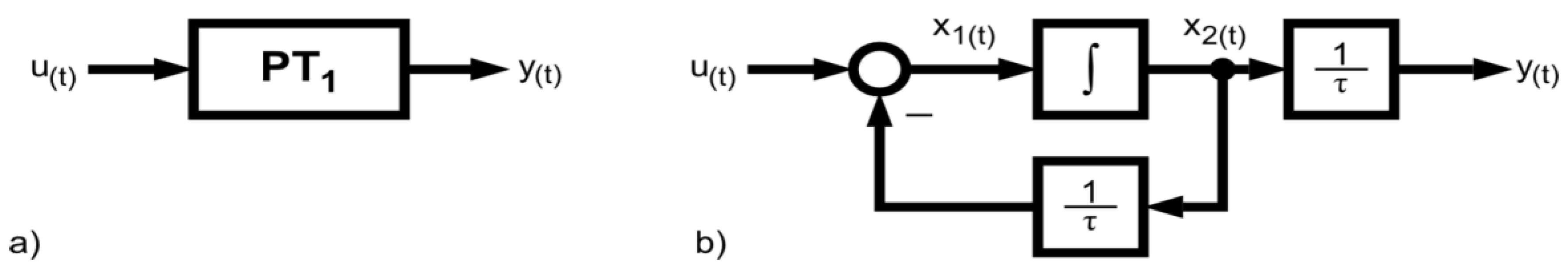 Sustainability 15 05692 g005