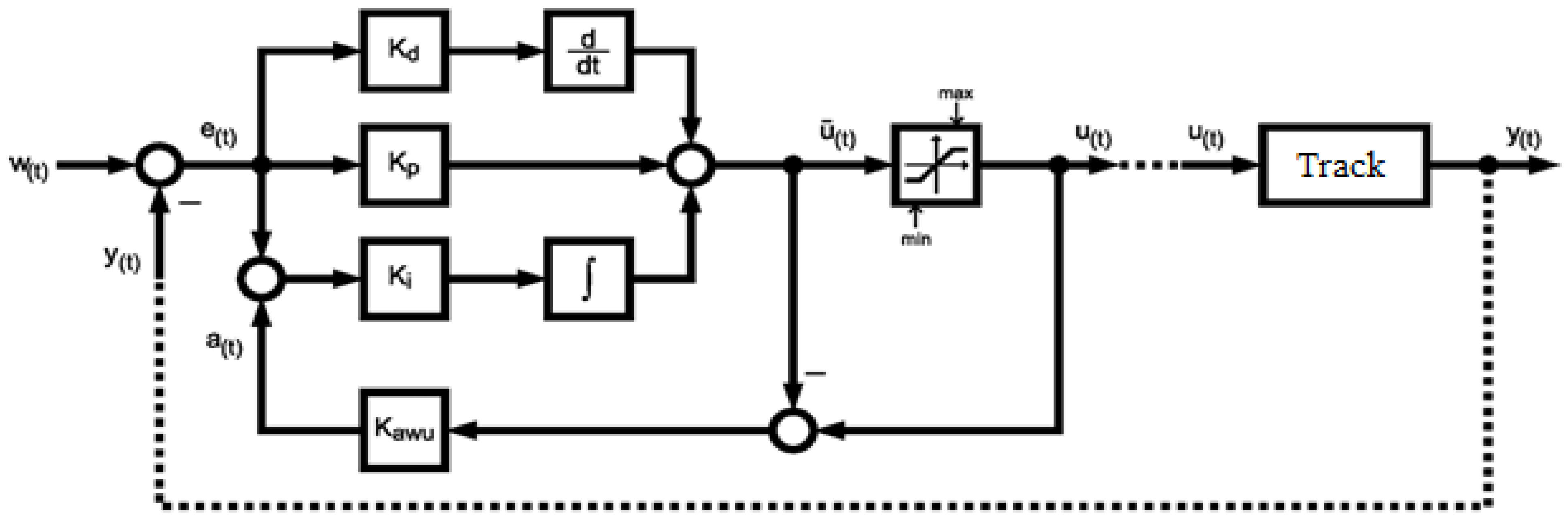 Sustainability 15 05692 g006