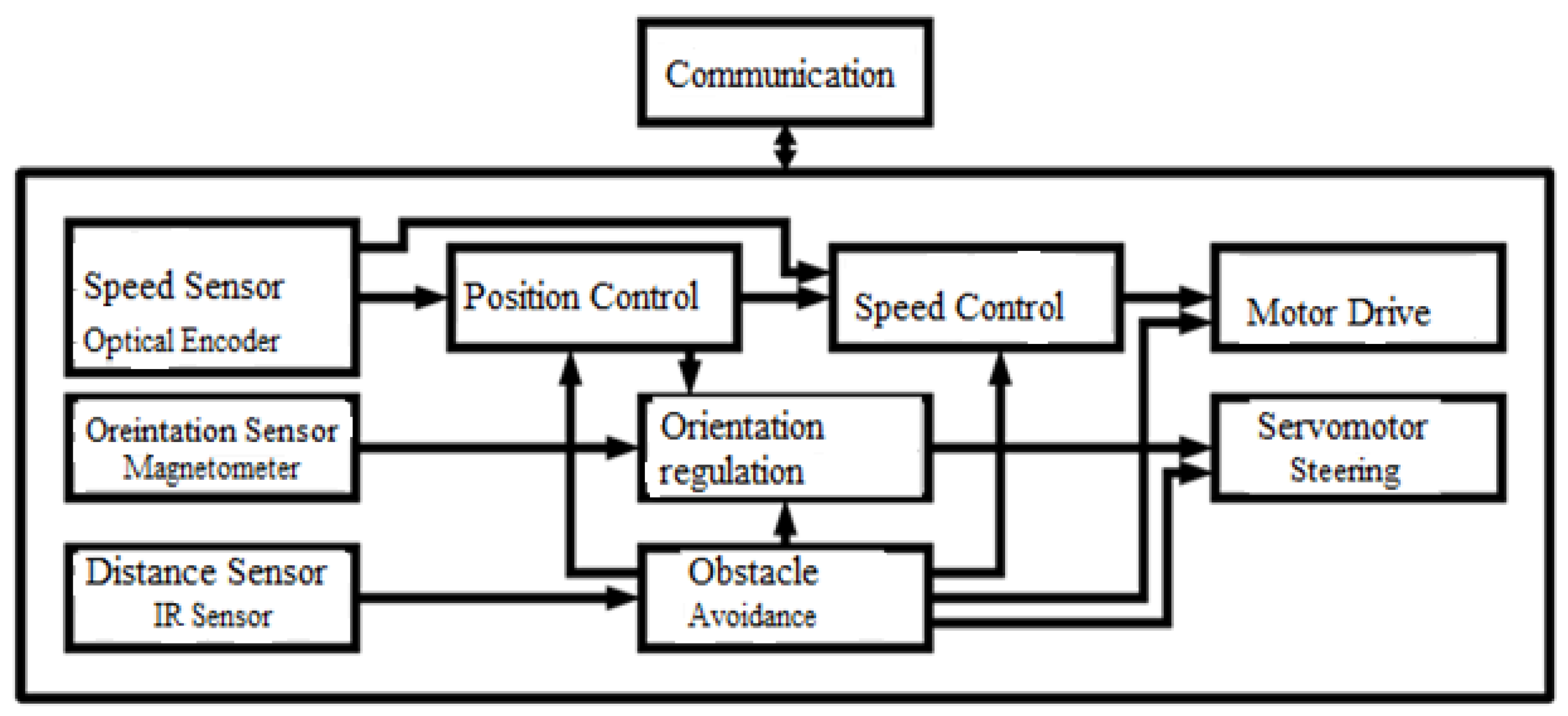 Sustainability 15 05692 g008