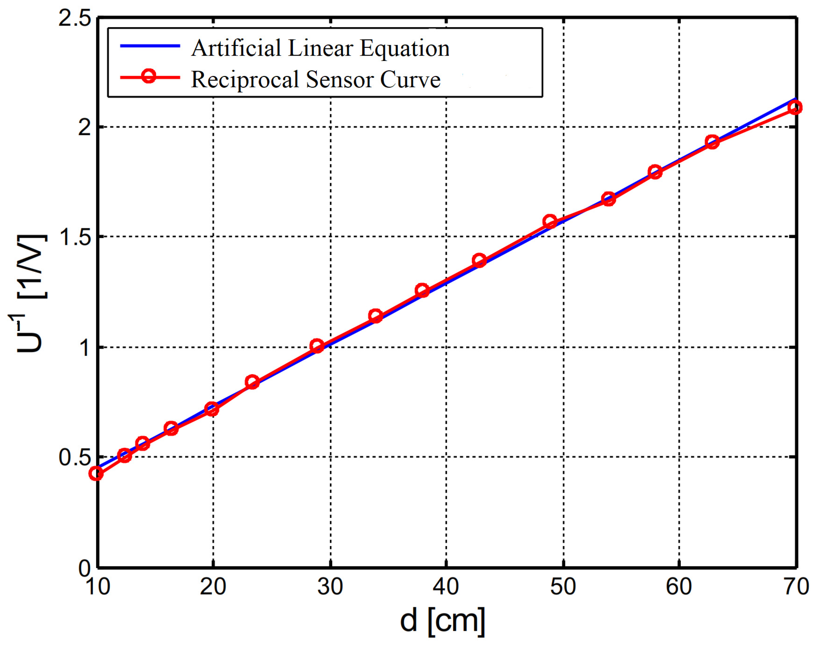 Sustainability 15 05692 g009