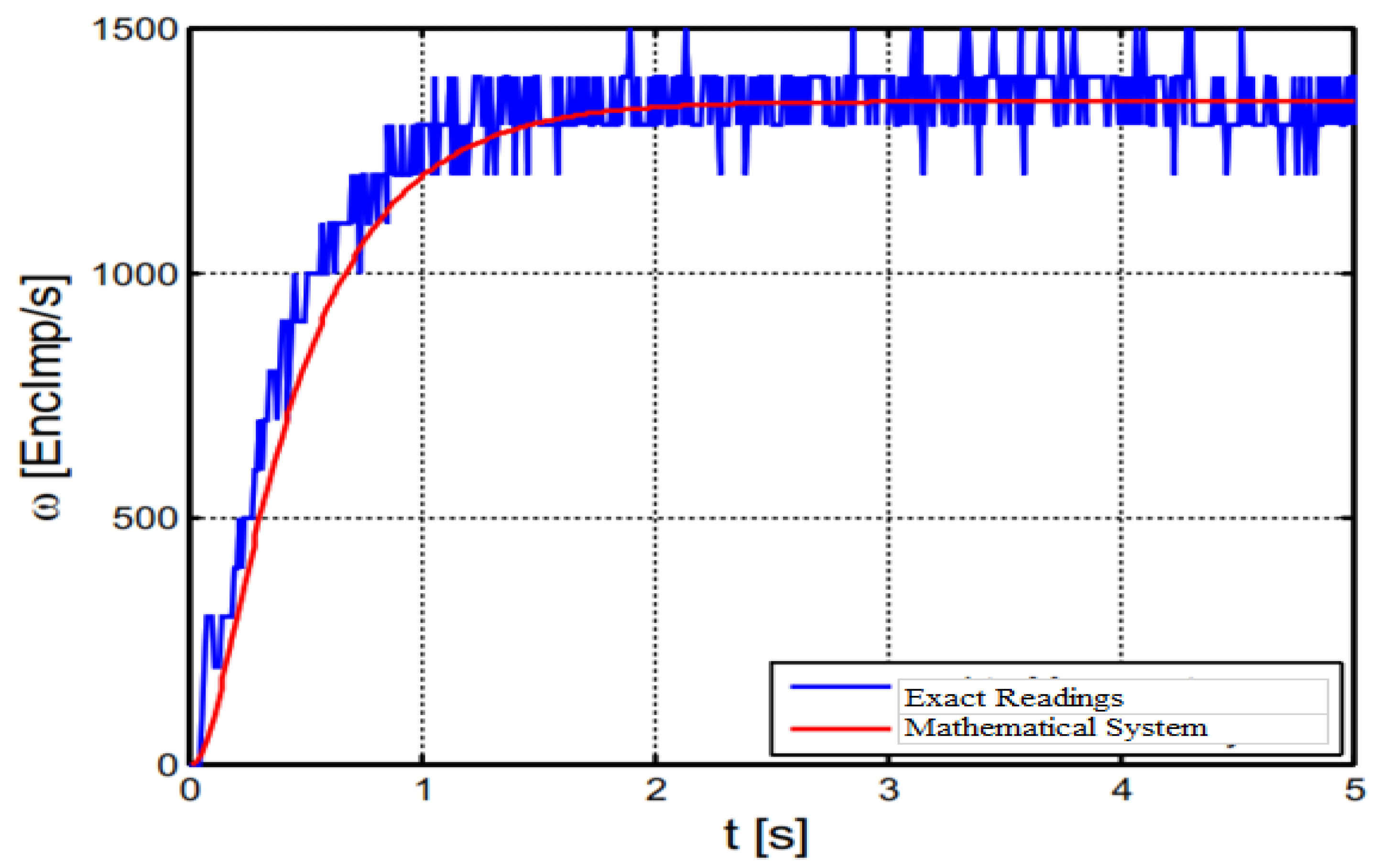 Sustainability 15 05692 g010