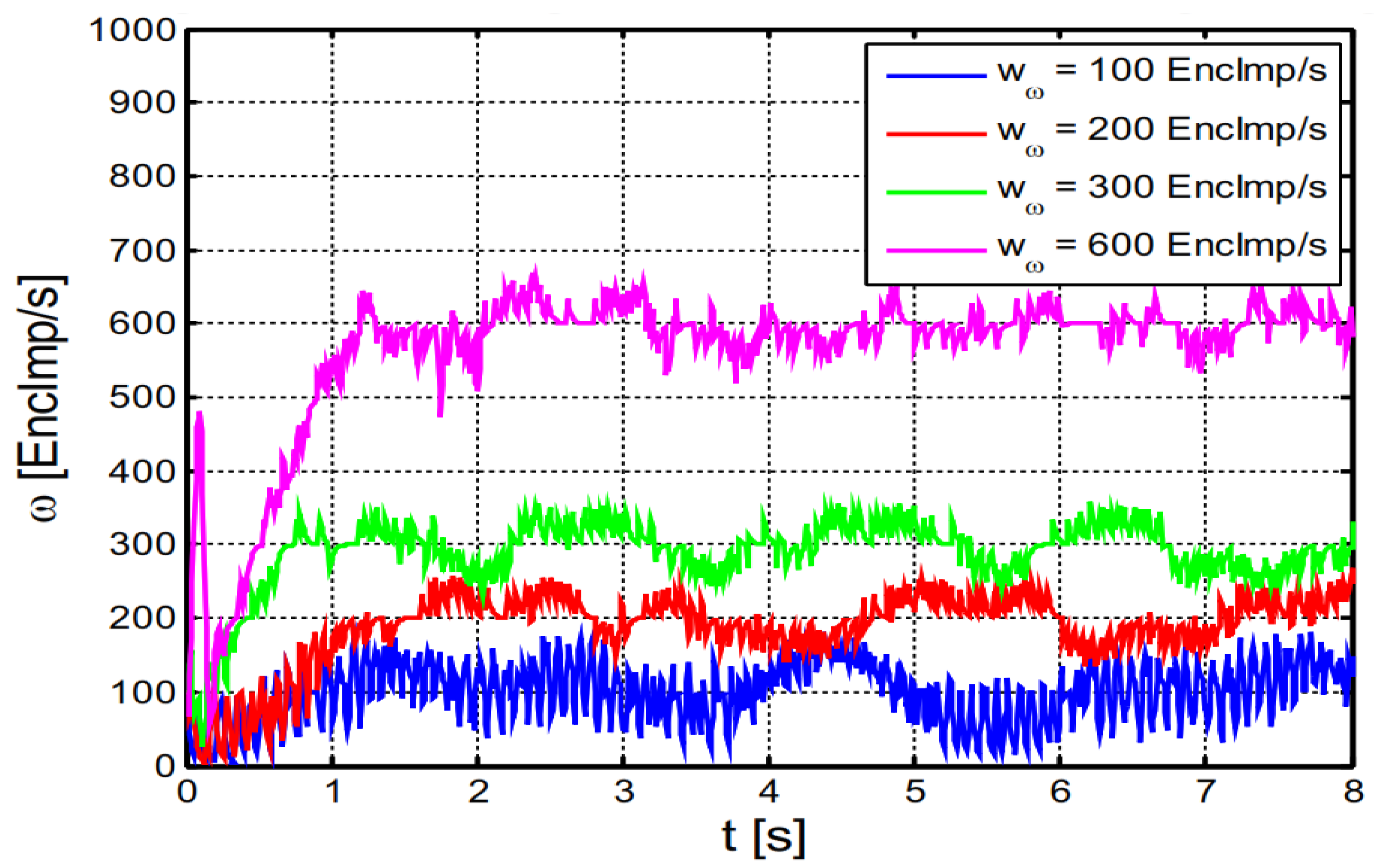 Sustainability 15 05692 g011