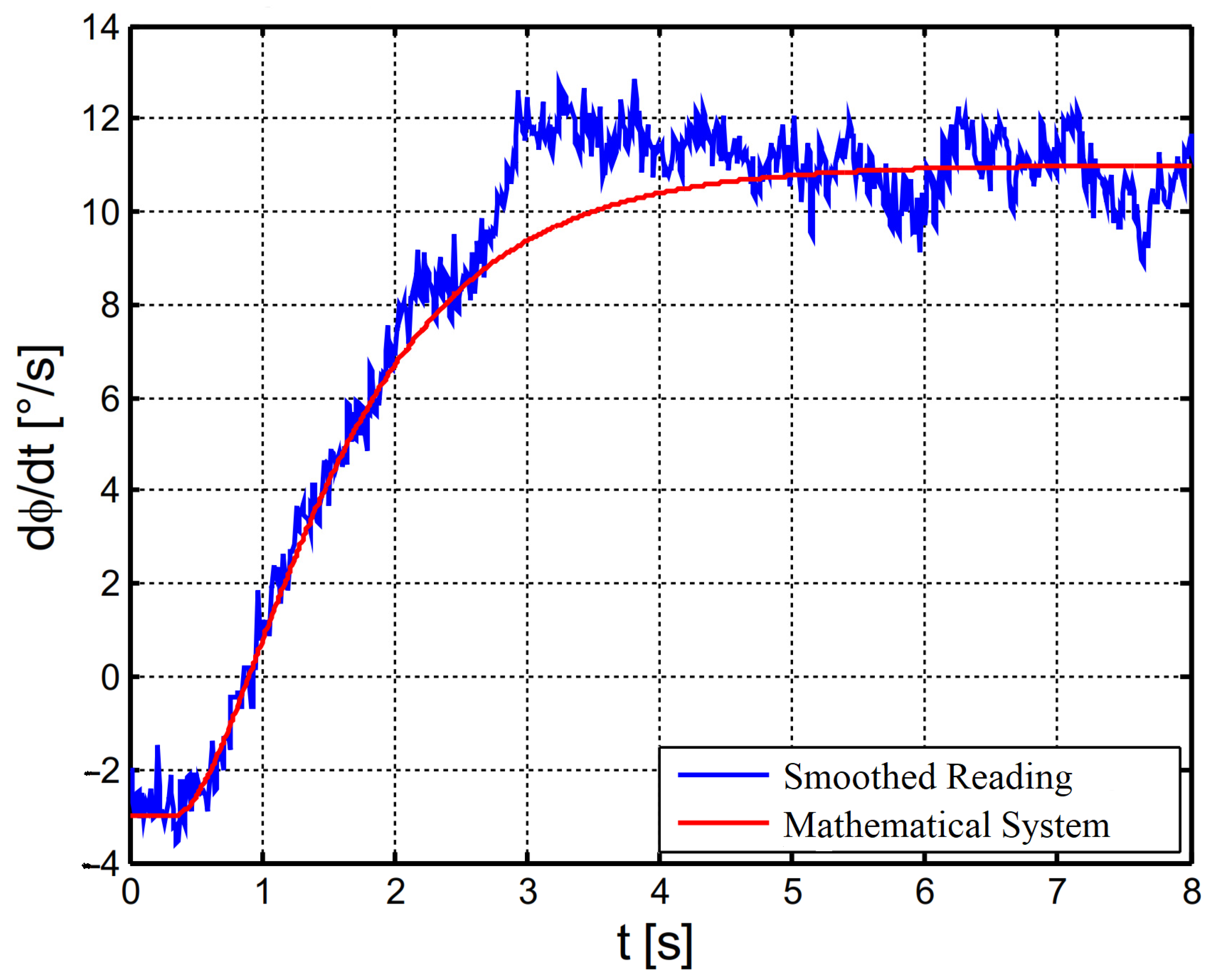 Sustainability 15 05692 g012