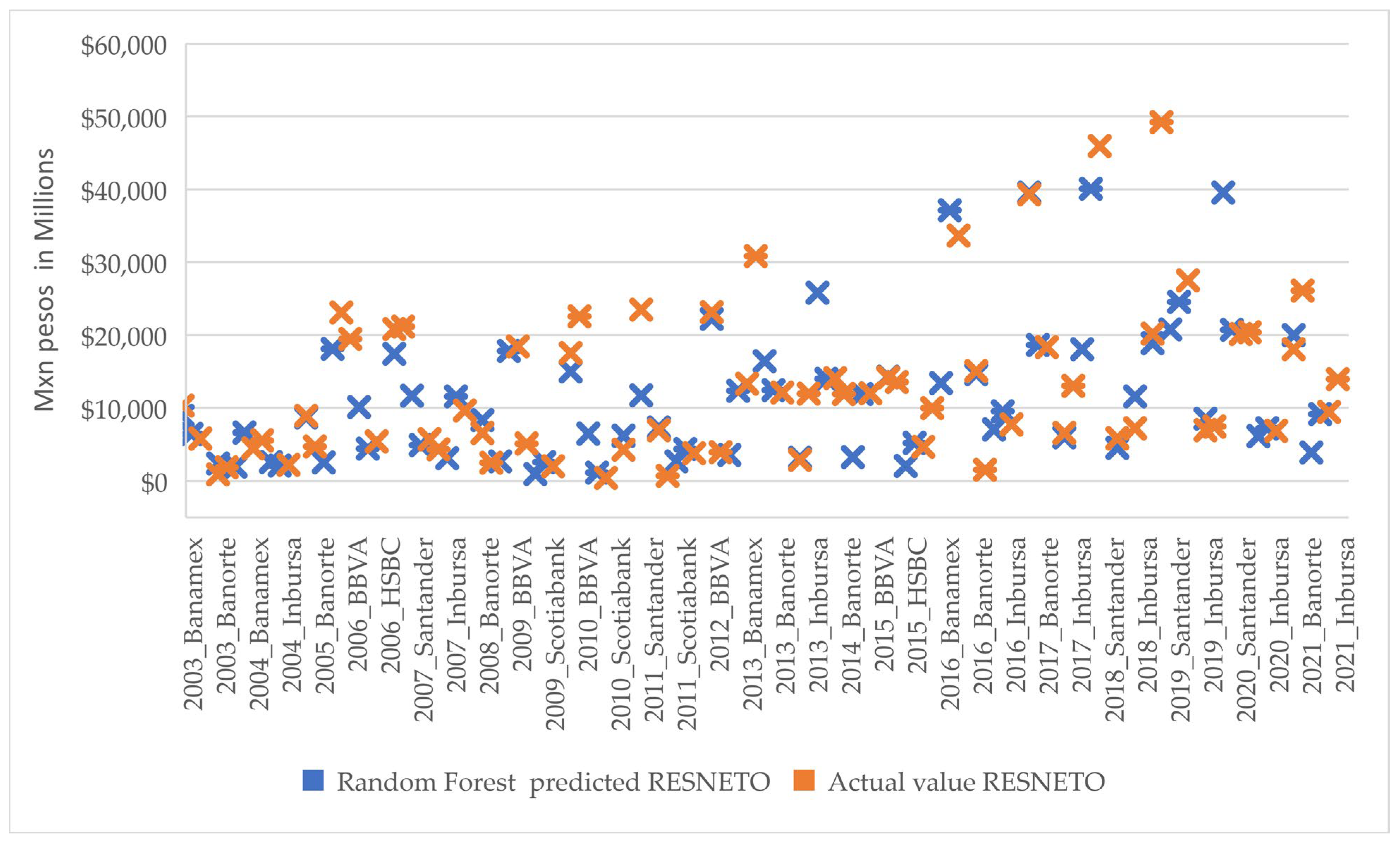 Sustainability 15 05696 g002 Sustainability 15 05696 g002