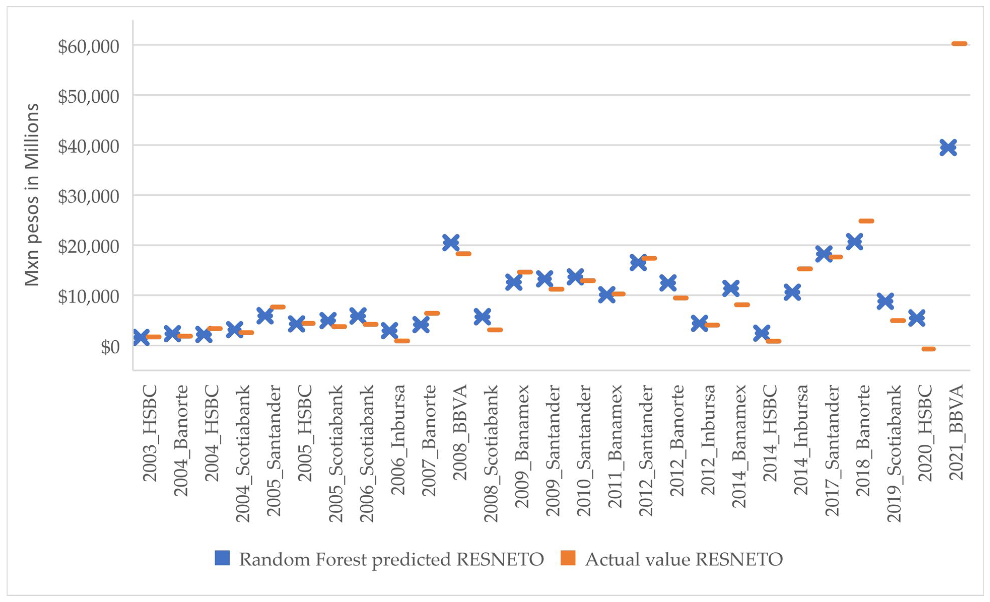 Sustainability 15 05696 g003 Sustainability 15 05696 g003