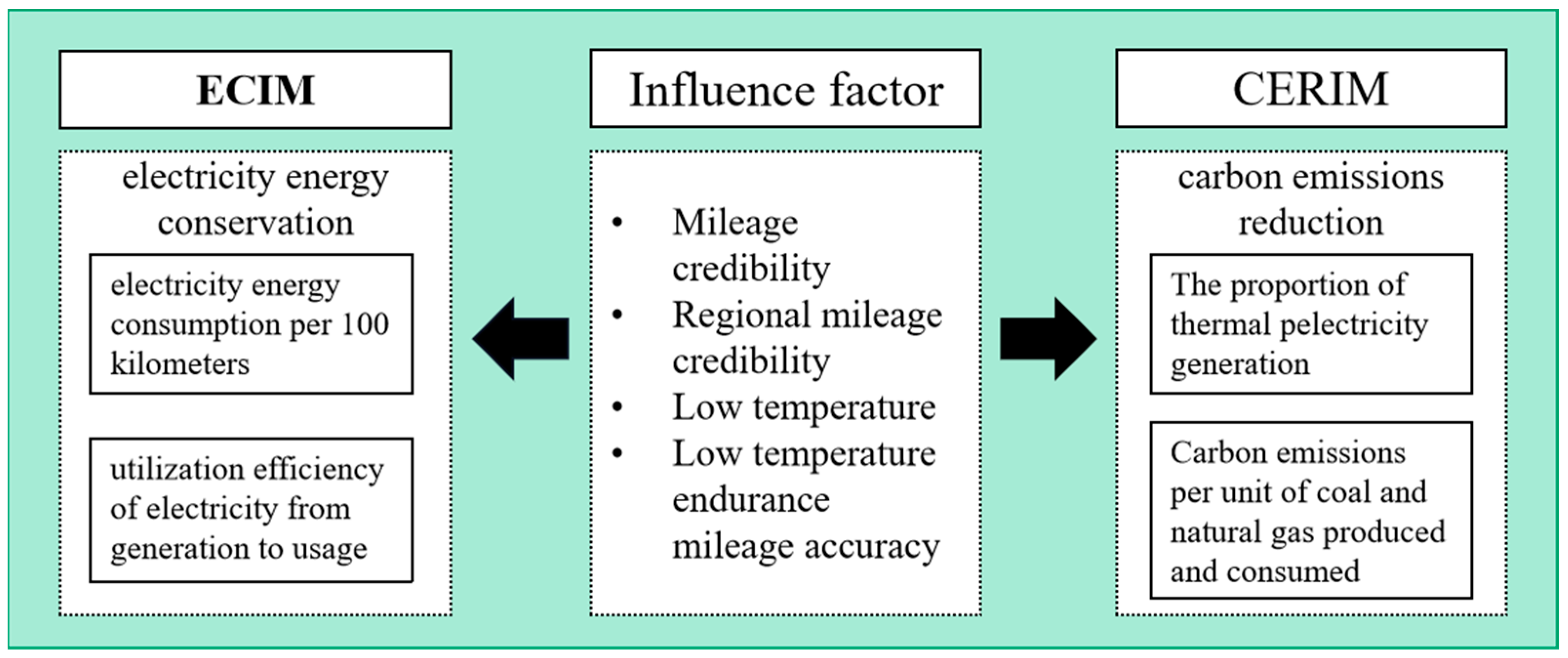 Sustainability 15 05701 g001 Sustainability 15 05701 g001