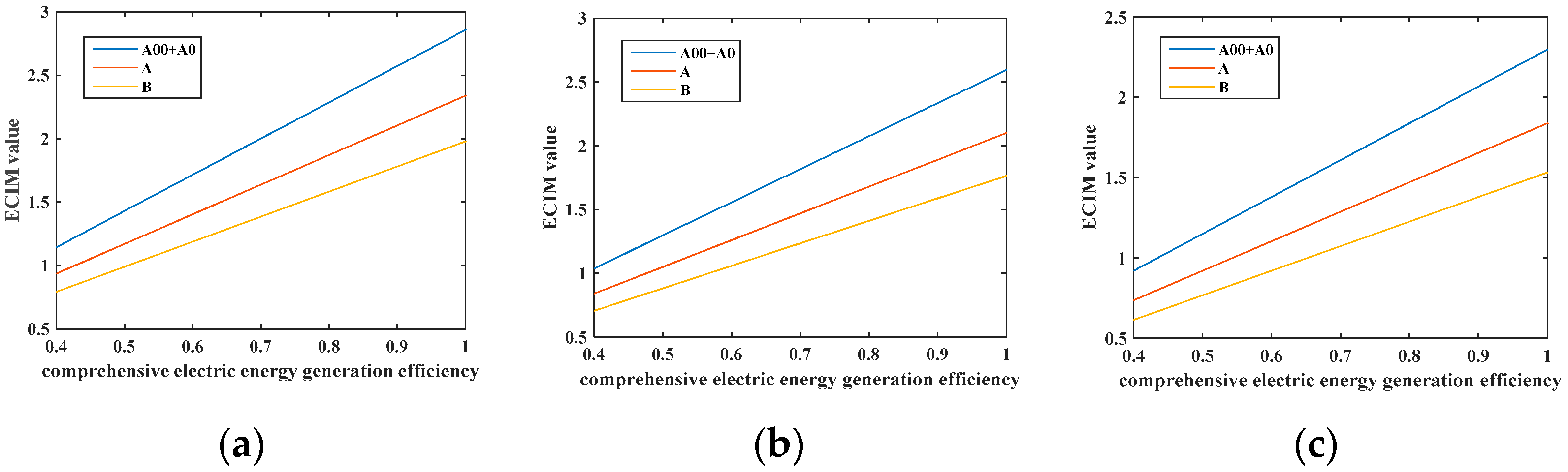 Sustainability 15 05701 g004 Sustainability 15 05701 g004