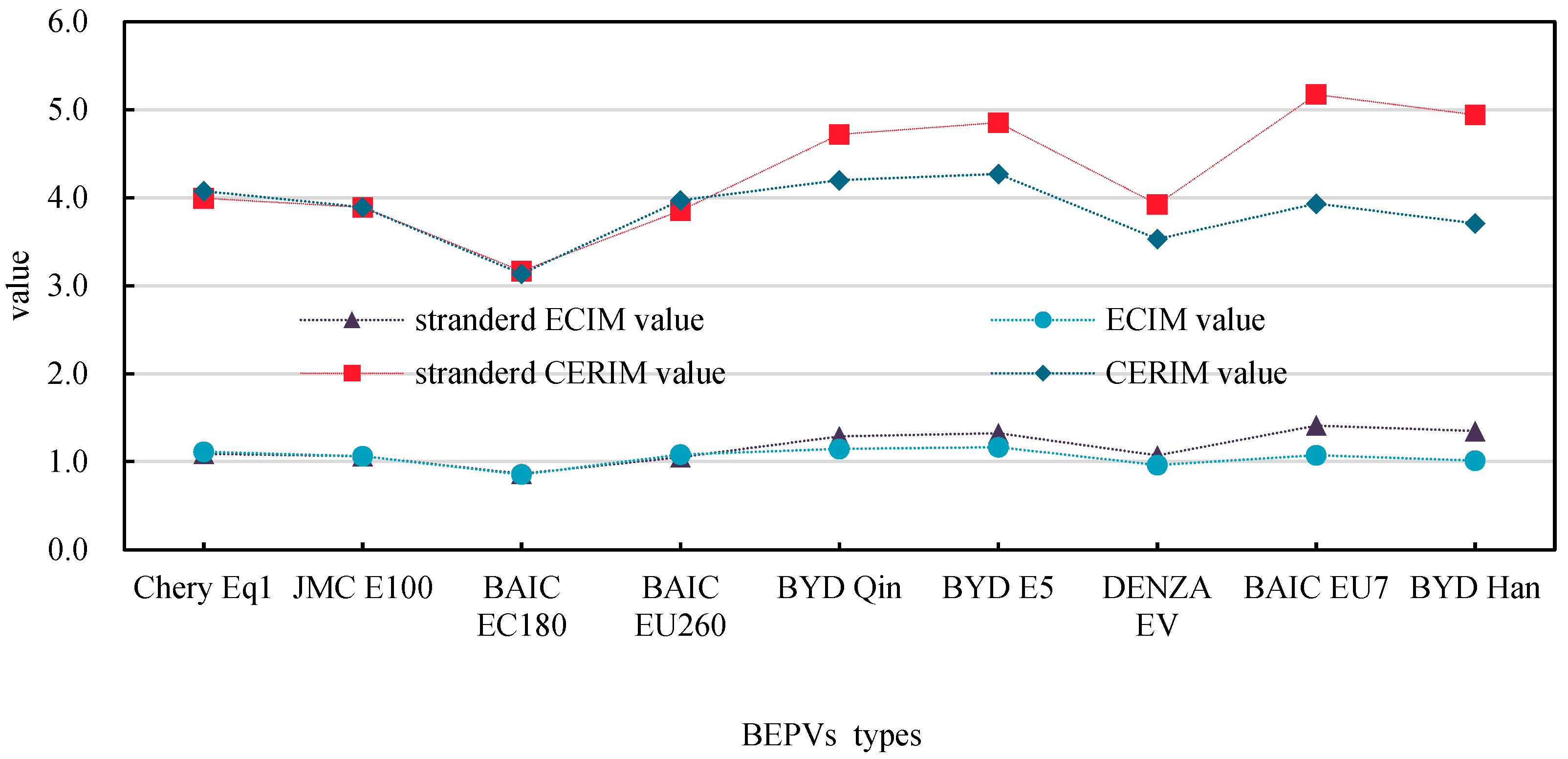 Sustainability 15 05701 g006 Sustainability 15 05701 g006