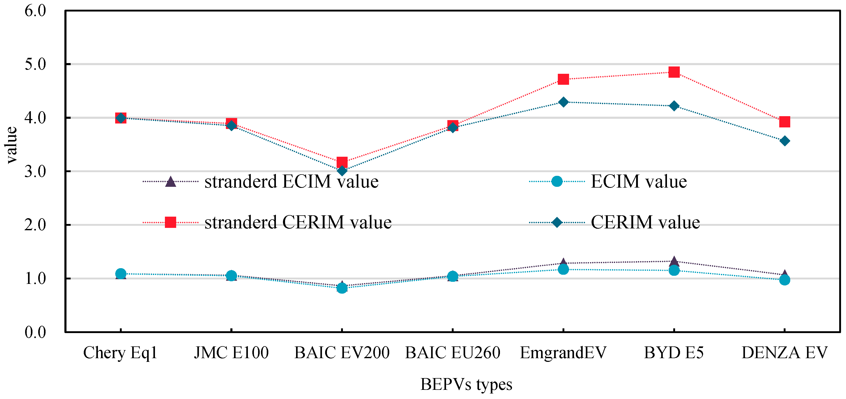 Sustainability 15 05701 g007 Sustainability 15 05701 g007