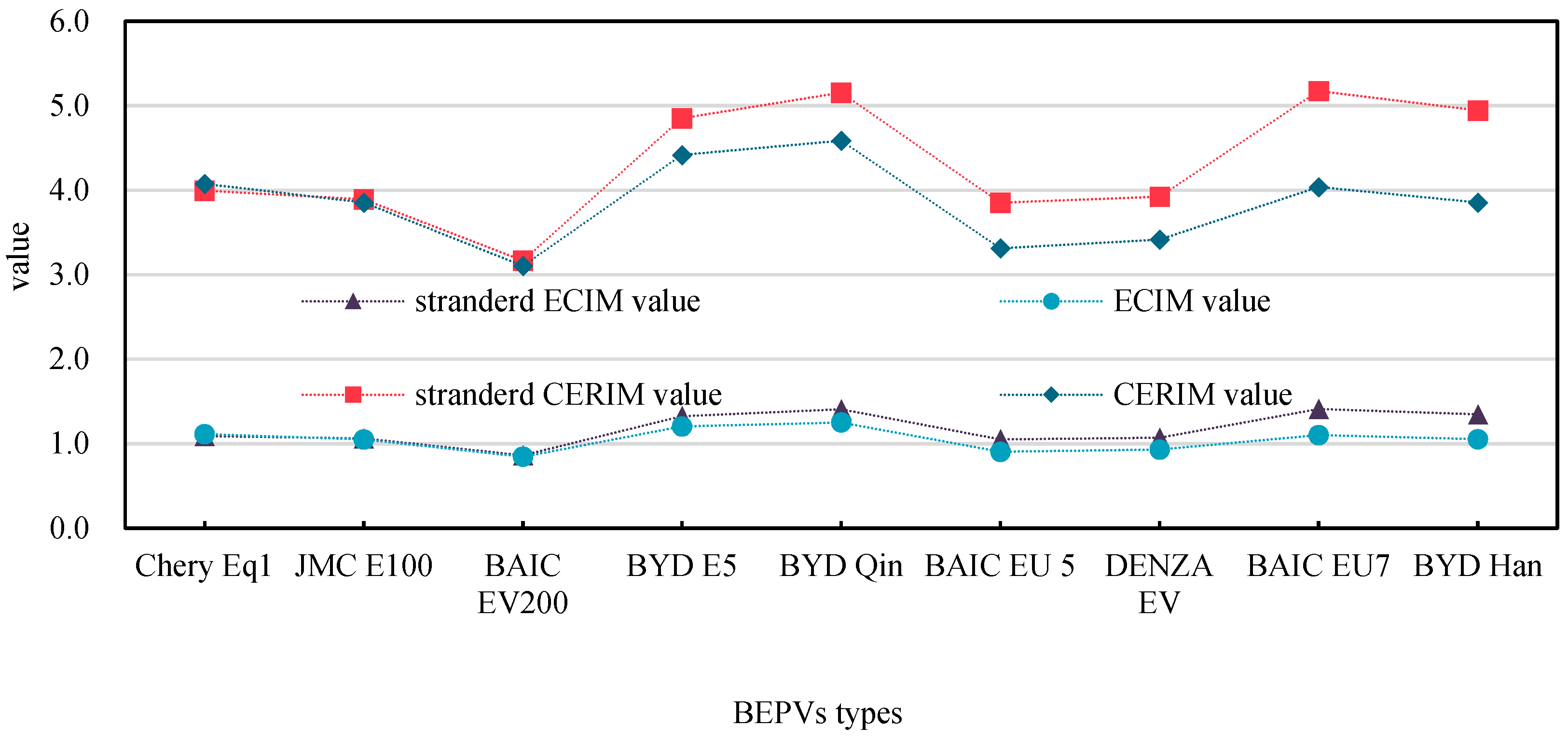 Sustainability 15 05701 g008 Sustainability 15 05701 g008