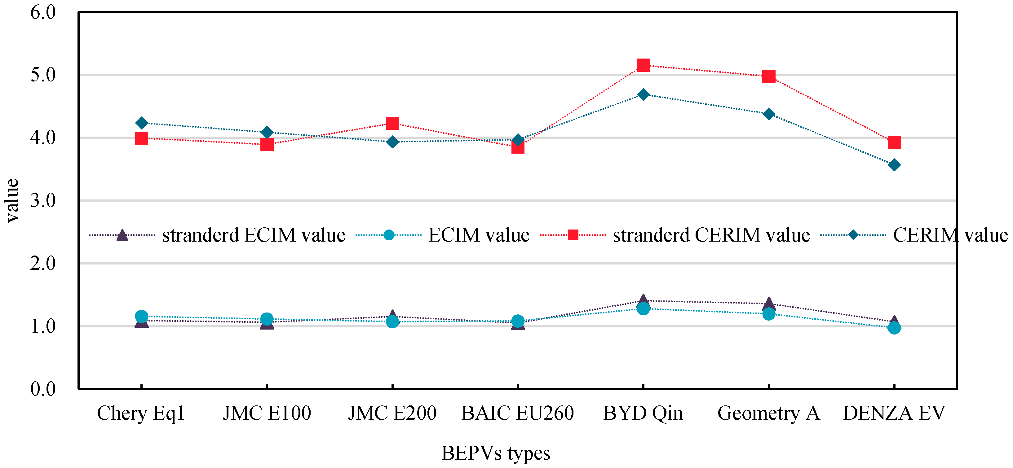 Sustainability 15 05701 g012 Sustainability 15 05701 g012