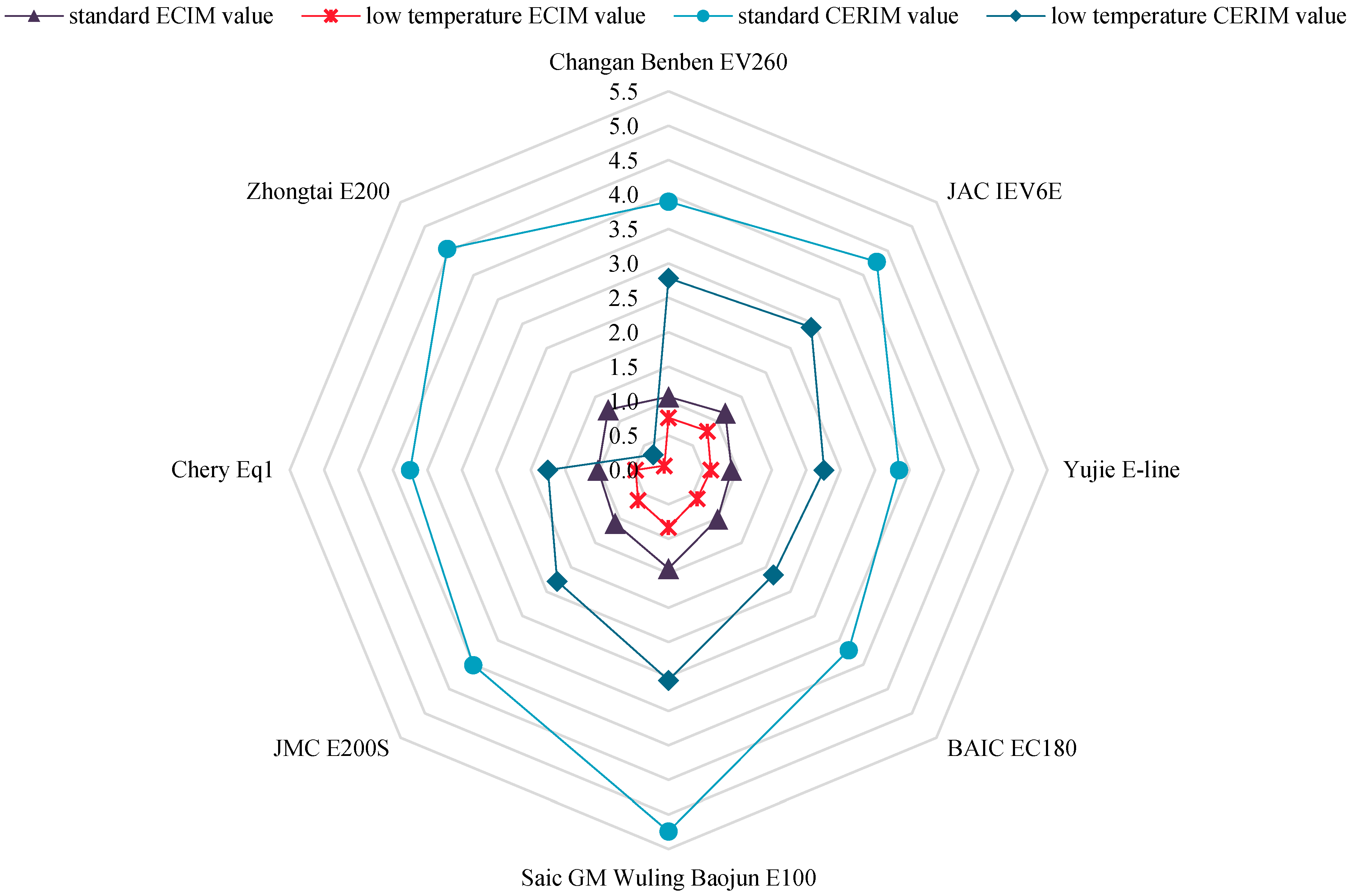 Sustainability 15 05701 g014 Sustainability 15 05701 g014