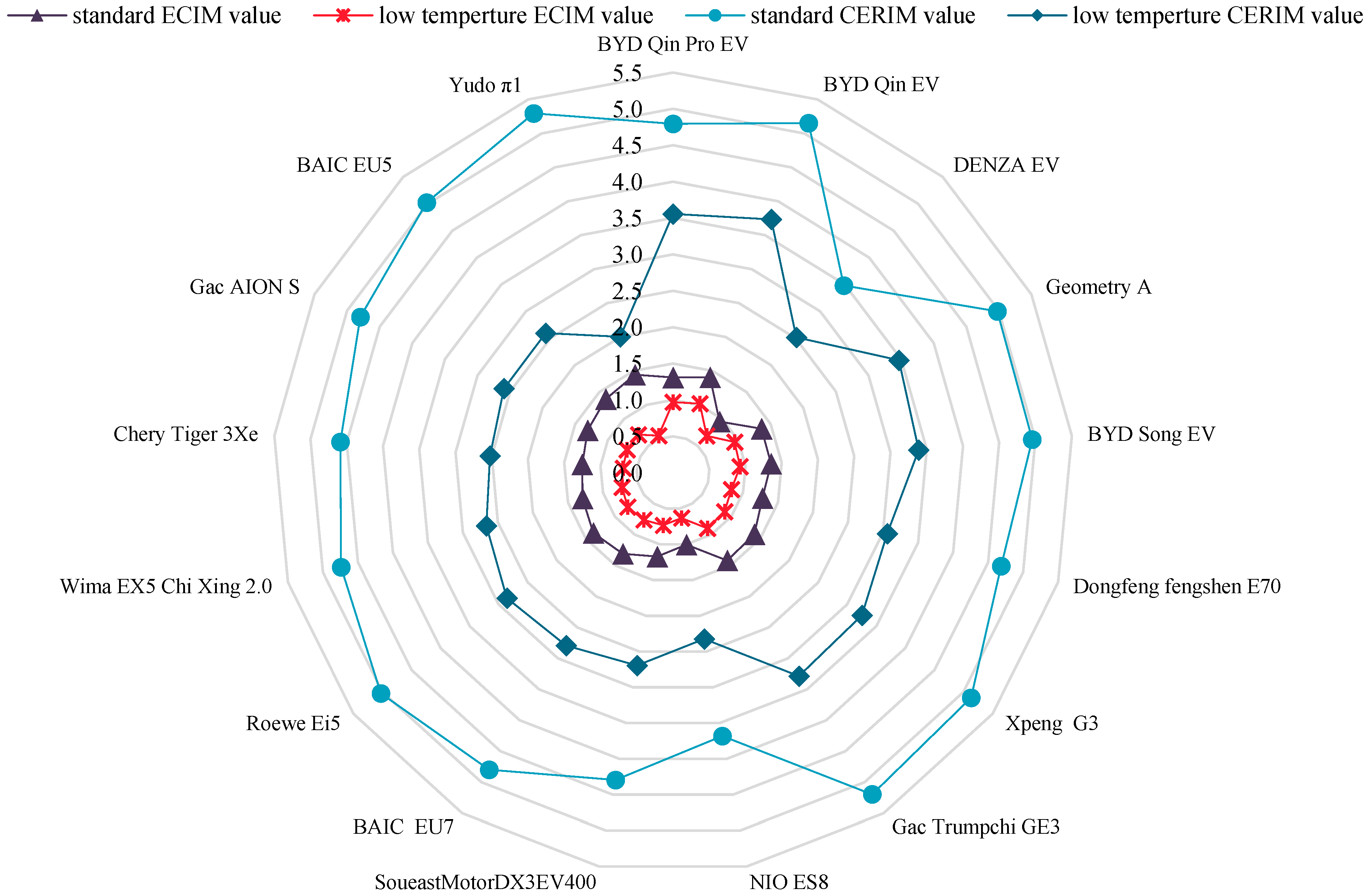 Sustainability 15 05701 g015 Sustainability 15 05701 g015
